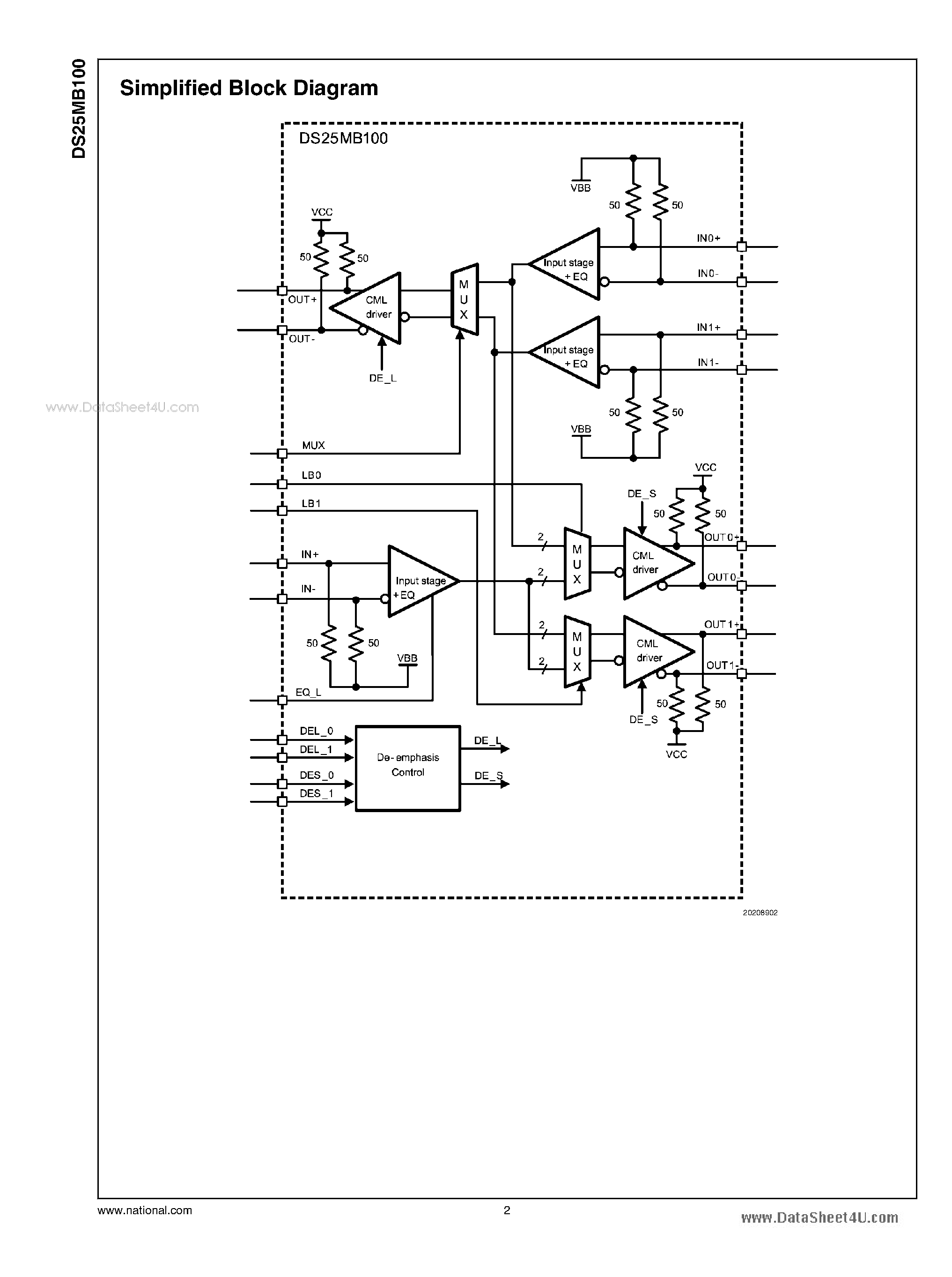Datasheet DS25MB100 page 2 Datasheet DS25MB100 - 2.5 Gbps 2:1/1:2 CML Mux/Buffer page 2