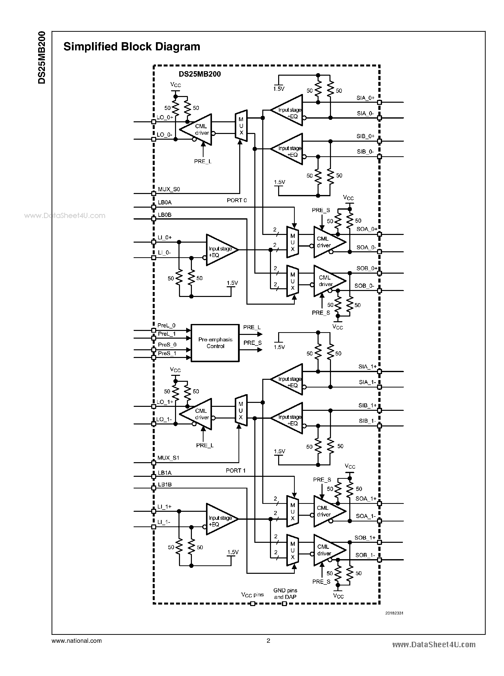 Datasheet DS25MB200 - Dual 2.5 Gbps 2:1/1:2 CML Mux/Buffer page 2