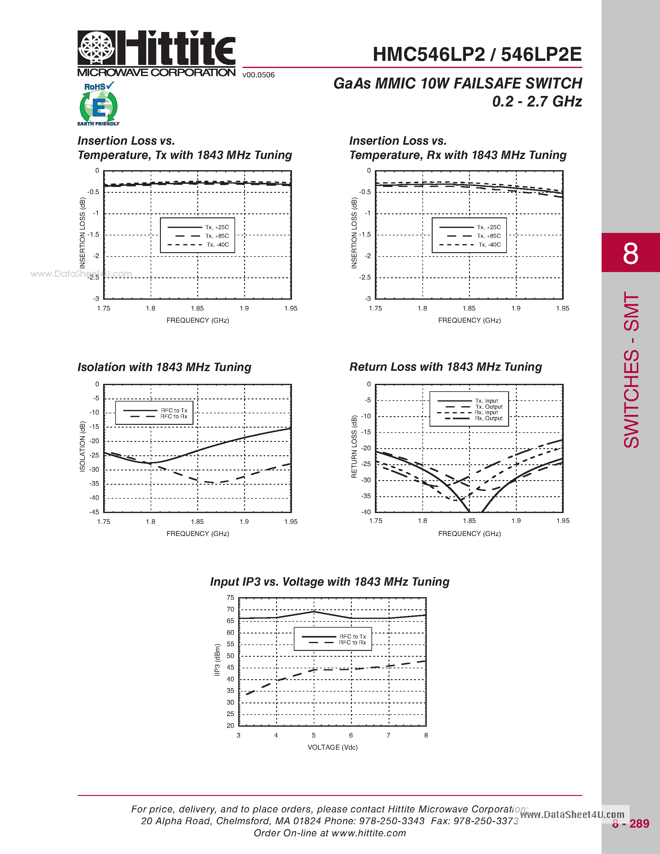 Datasheet HMC546LP2 page 2 Datasheet HMC546LP2 - GaAs MMIC 10W FAILSAFE SWITCH 0.2 - 2.7 GHz page 2