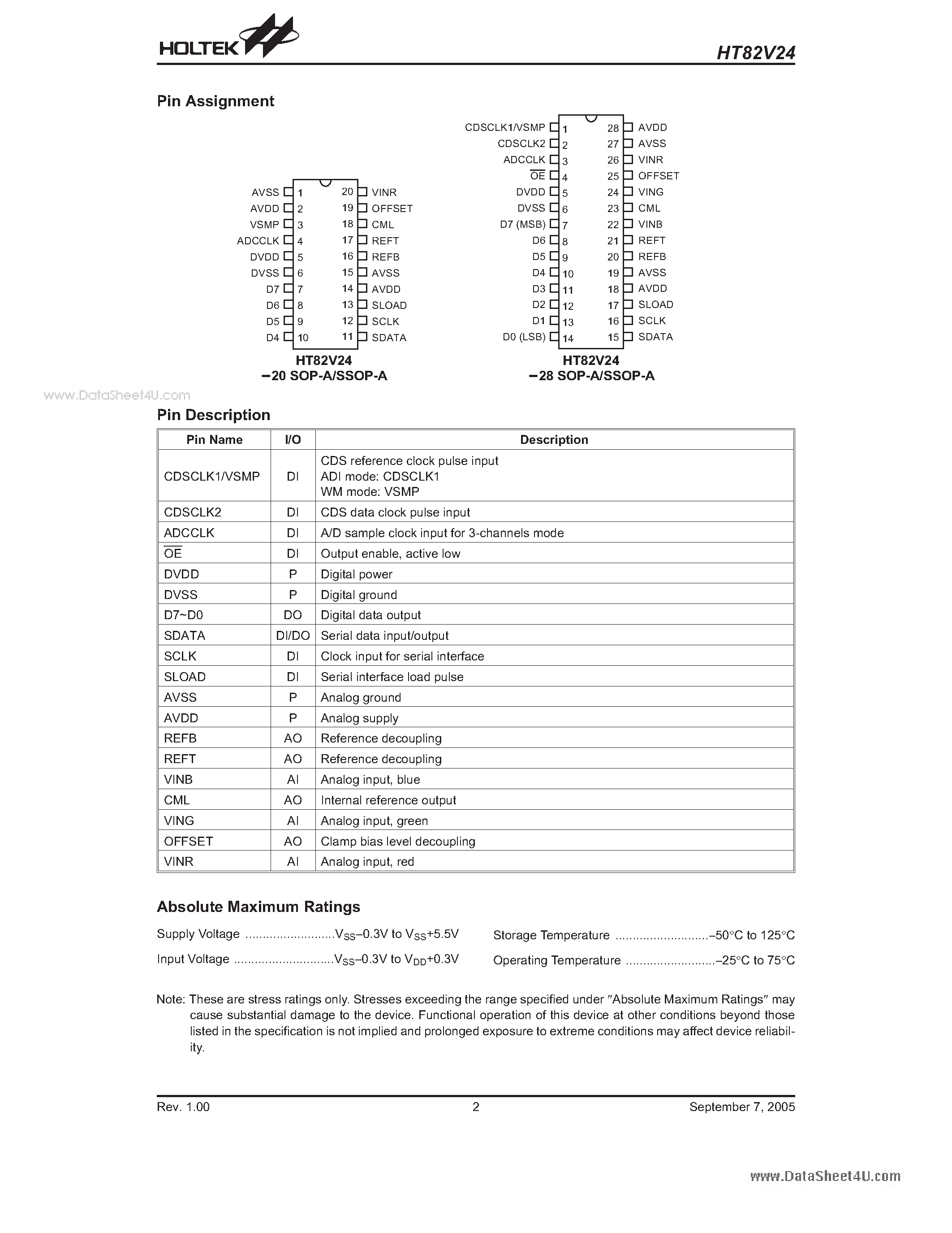Даташит HT82V24 - 3-Channel CCD/CIS Analog Signal Processor страница 2