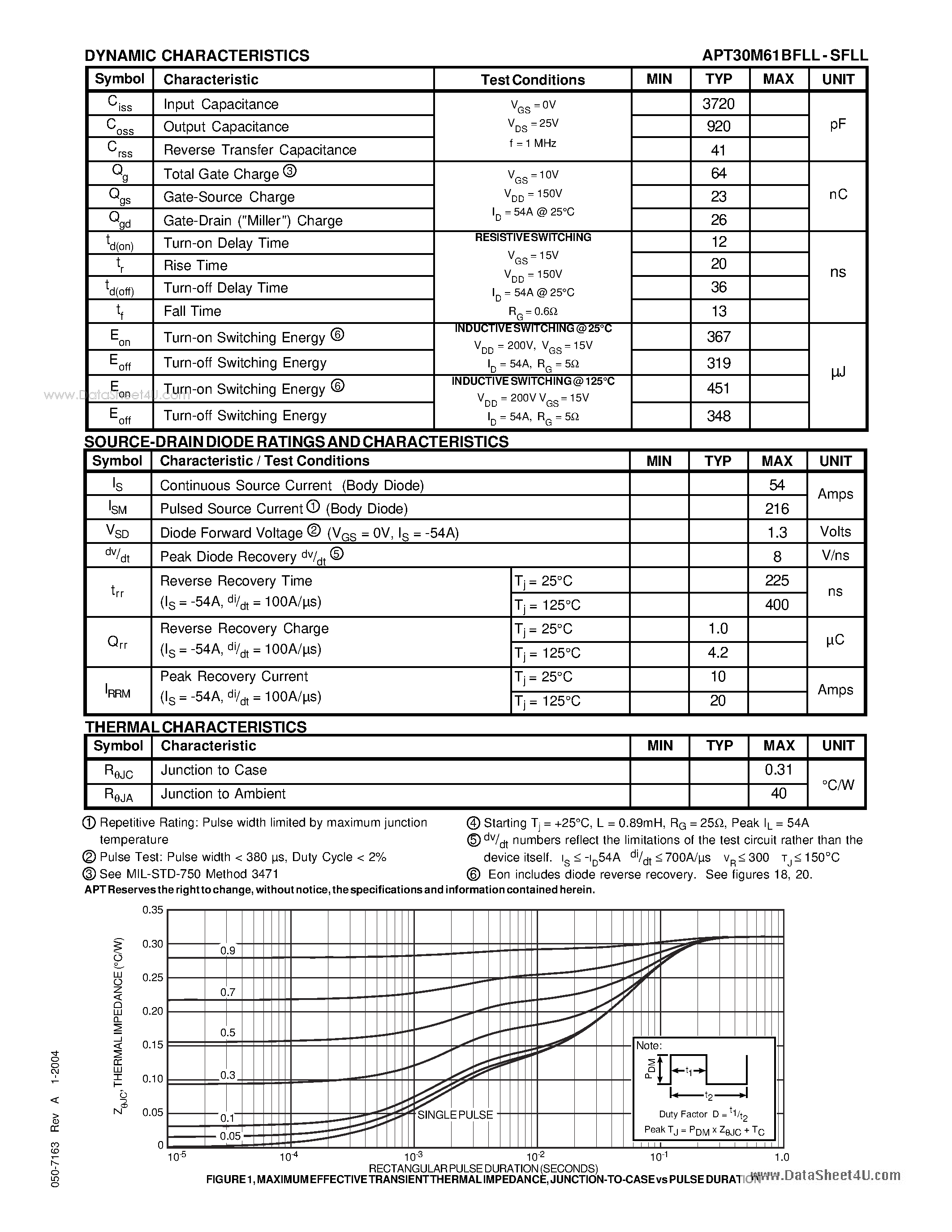 Datasheet APT30M61BFLL page 2 Datasheet APT30M61BFLL - POWER MOS 7 FREDFET page 2