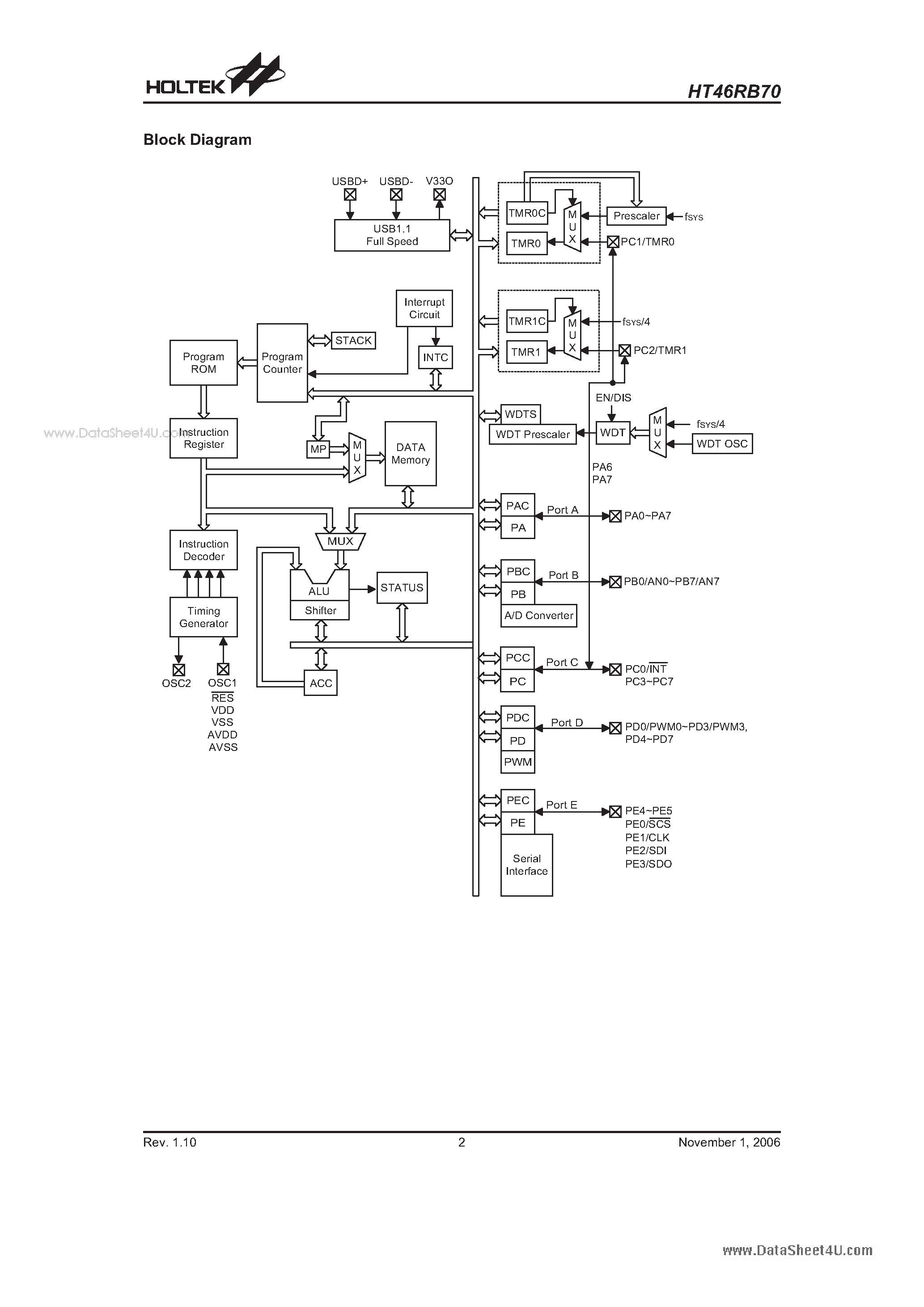 Даташит HT46RB70 - A/D Type USB 8-Bit MCU страница 2