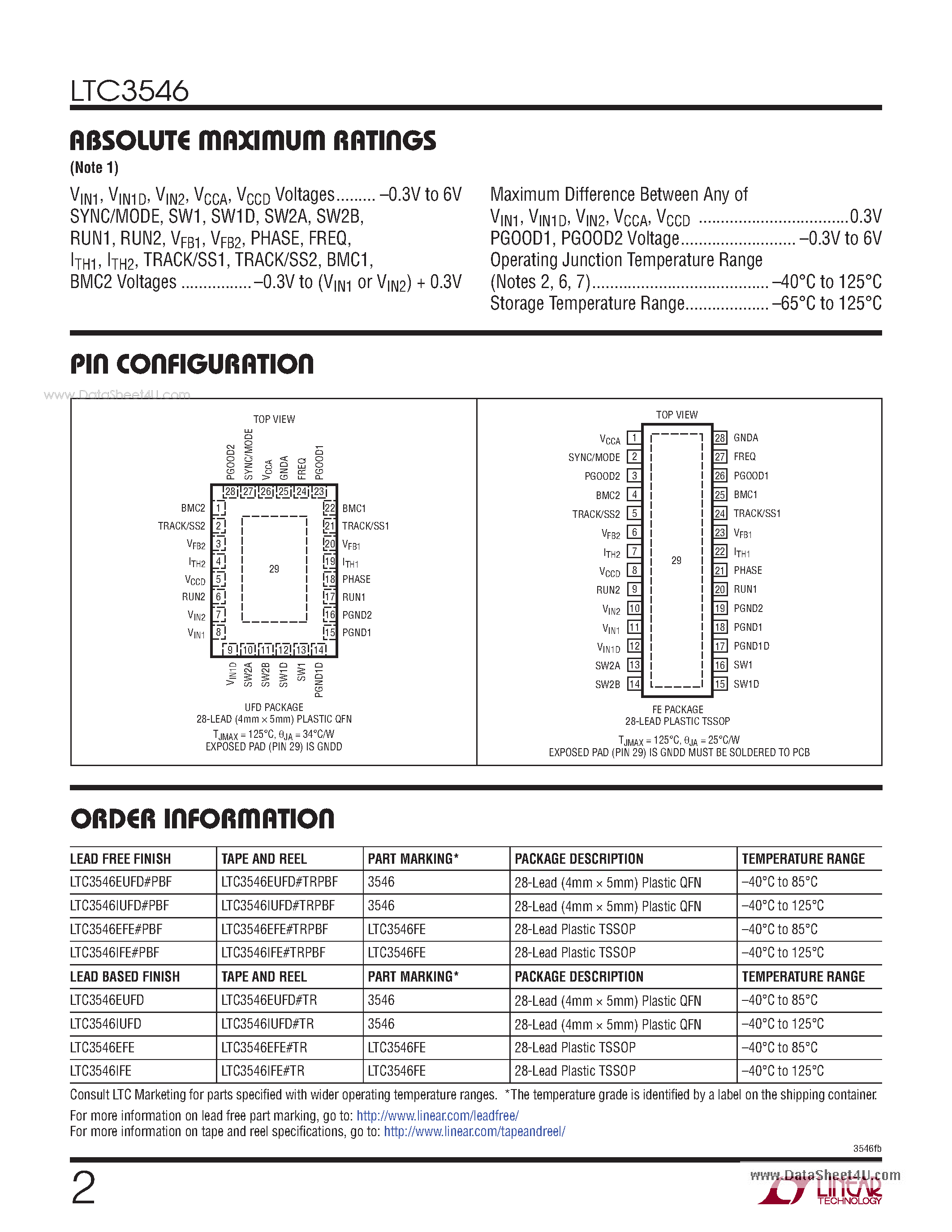 Datasheet LTC3546 - 3A/1A or 2A/2A Configurable Step-Down DC/DC Regulator page 2