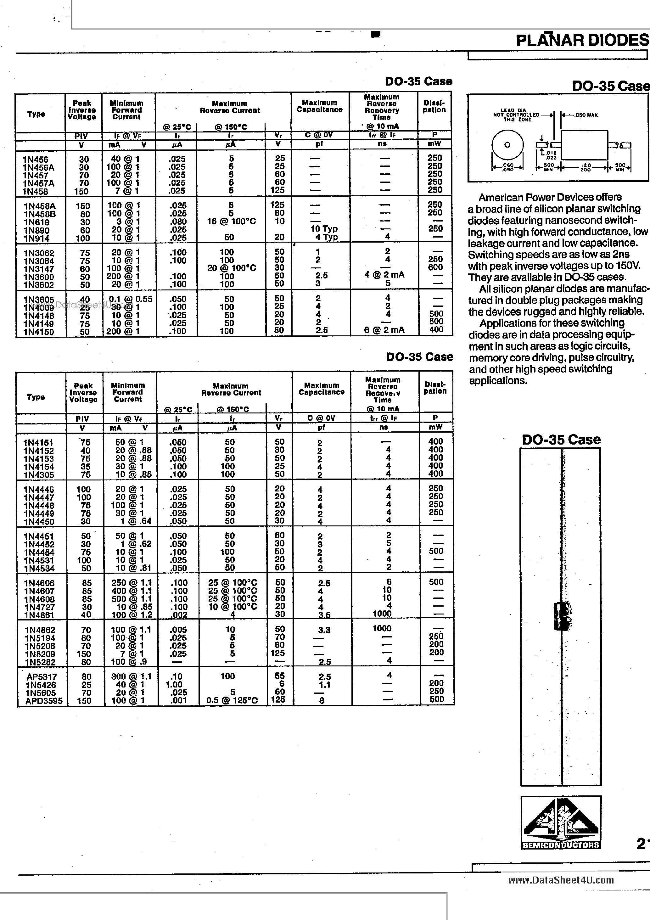 Datasheet 1N5208 page 1 Datasheet 1N5208 - Planar Diodes page 1