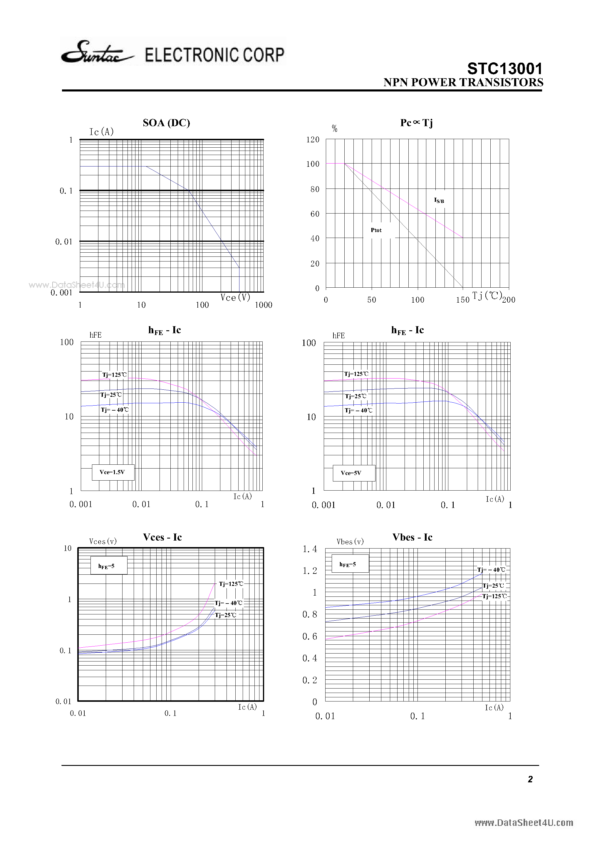 Datasheet STC13001 page 2 Datasheet STC13001 - NPN POWER TRANSISTORS page 2