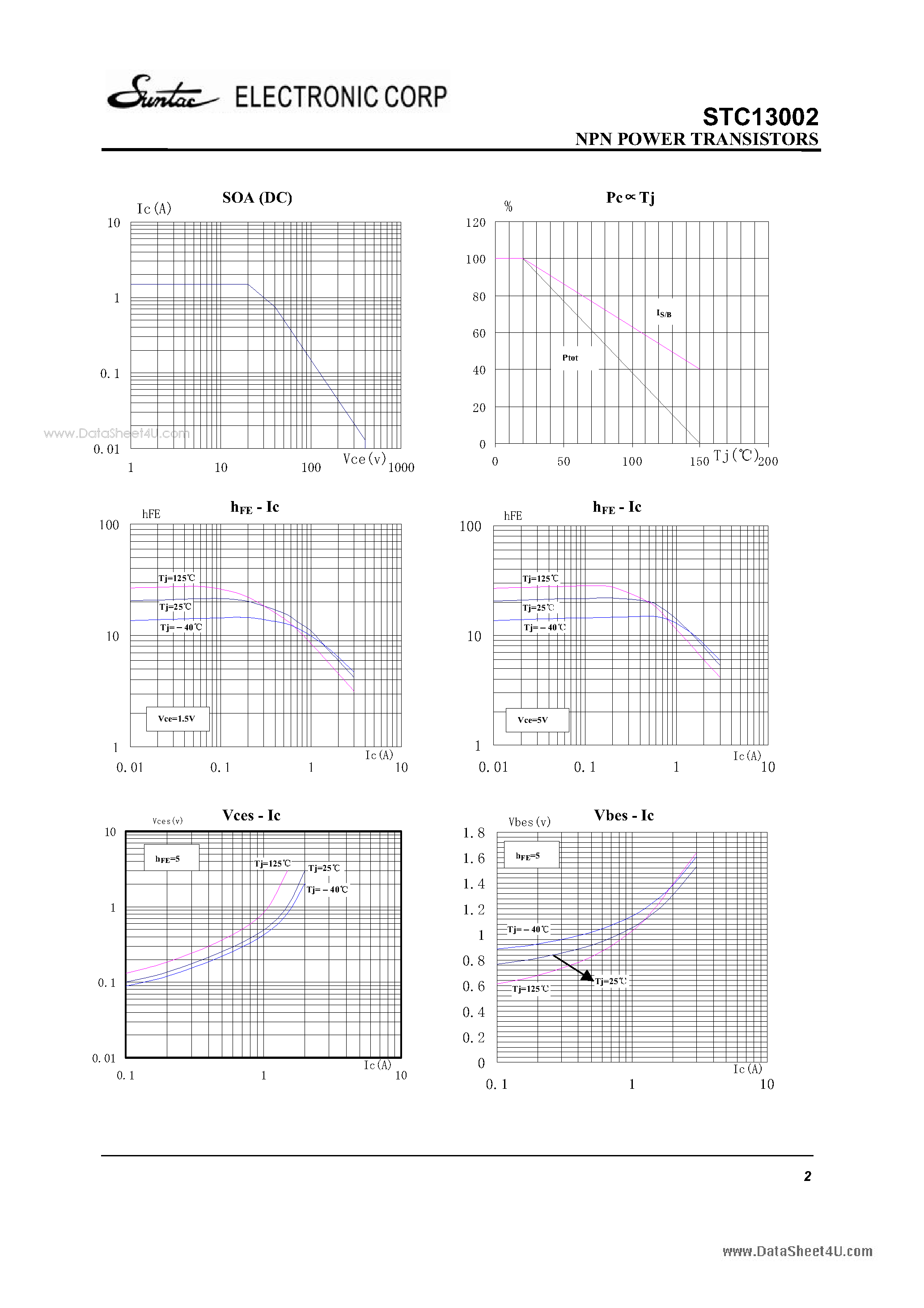 Datasheet STC13002 - NPN POWER TRANSISTORS page 2