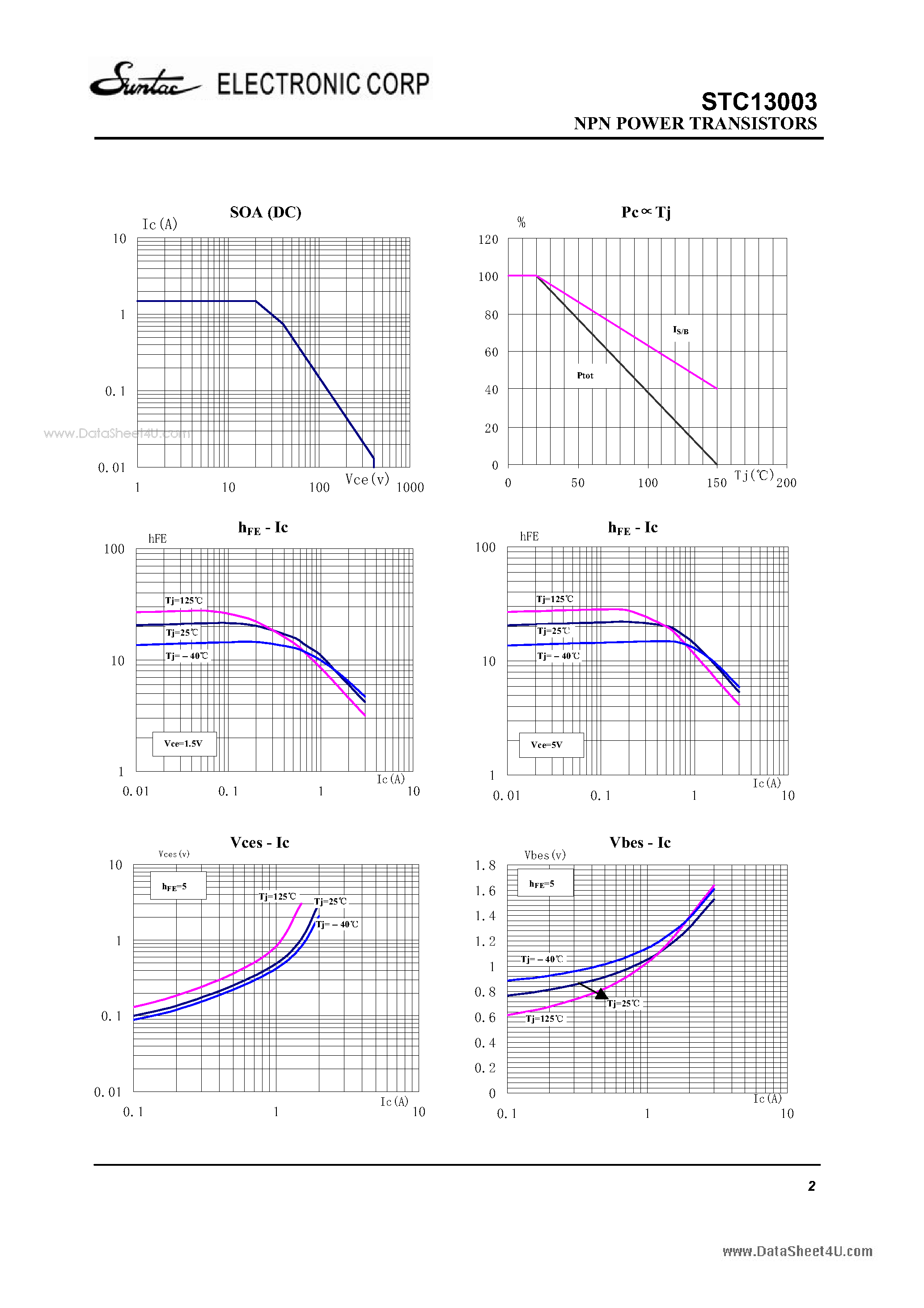 Datasheet STC13003 - NPN POWER TRANSISTORS page 2