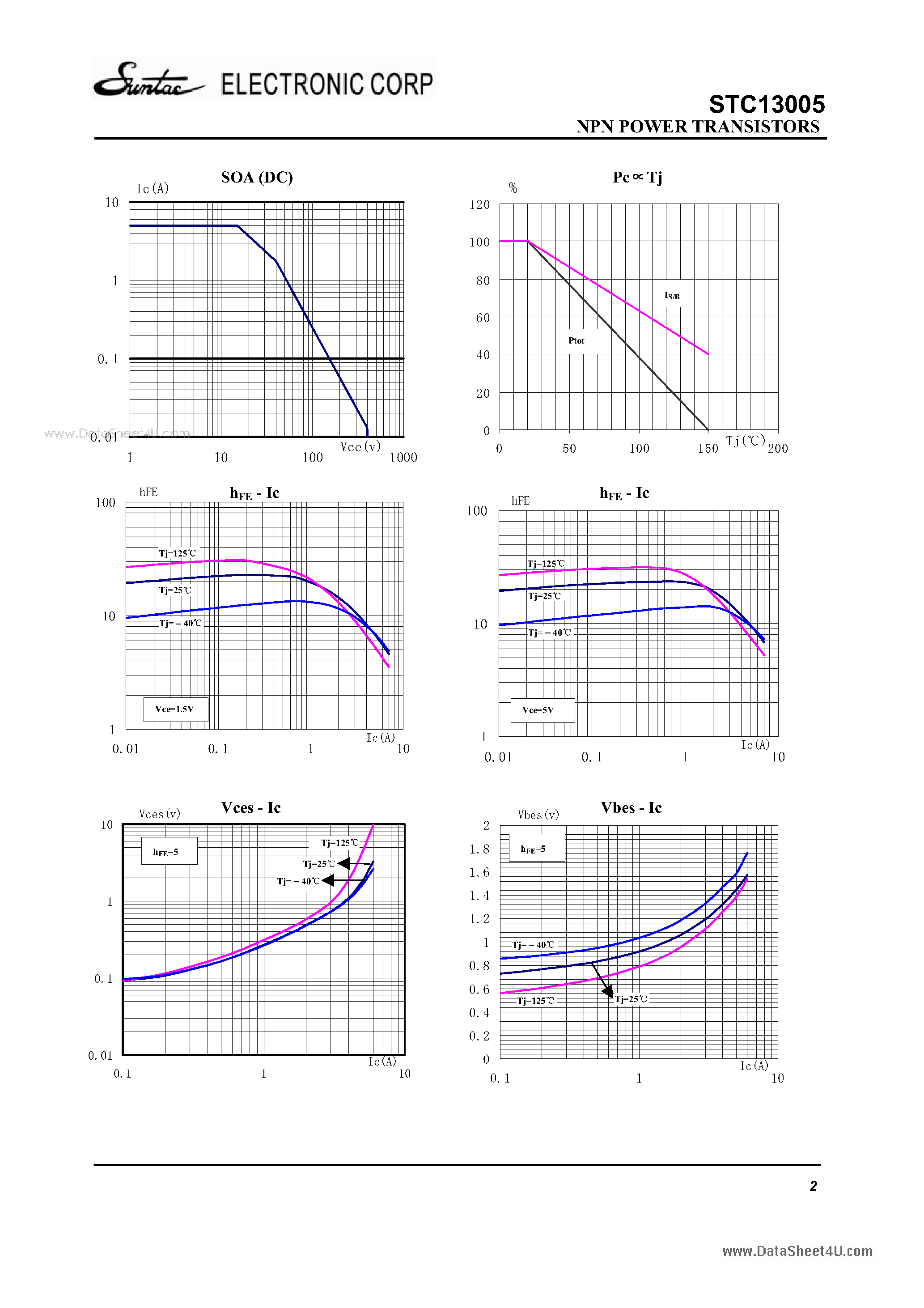 Datasheet STC13005 - NPN POWER TRANSISTORS page 2