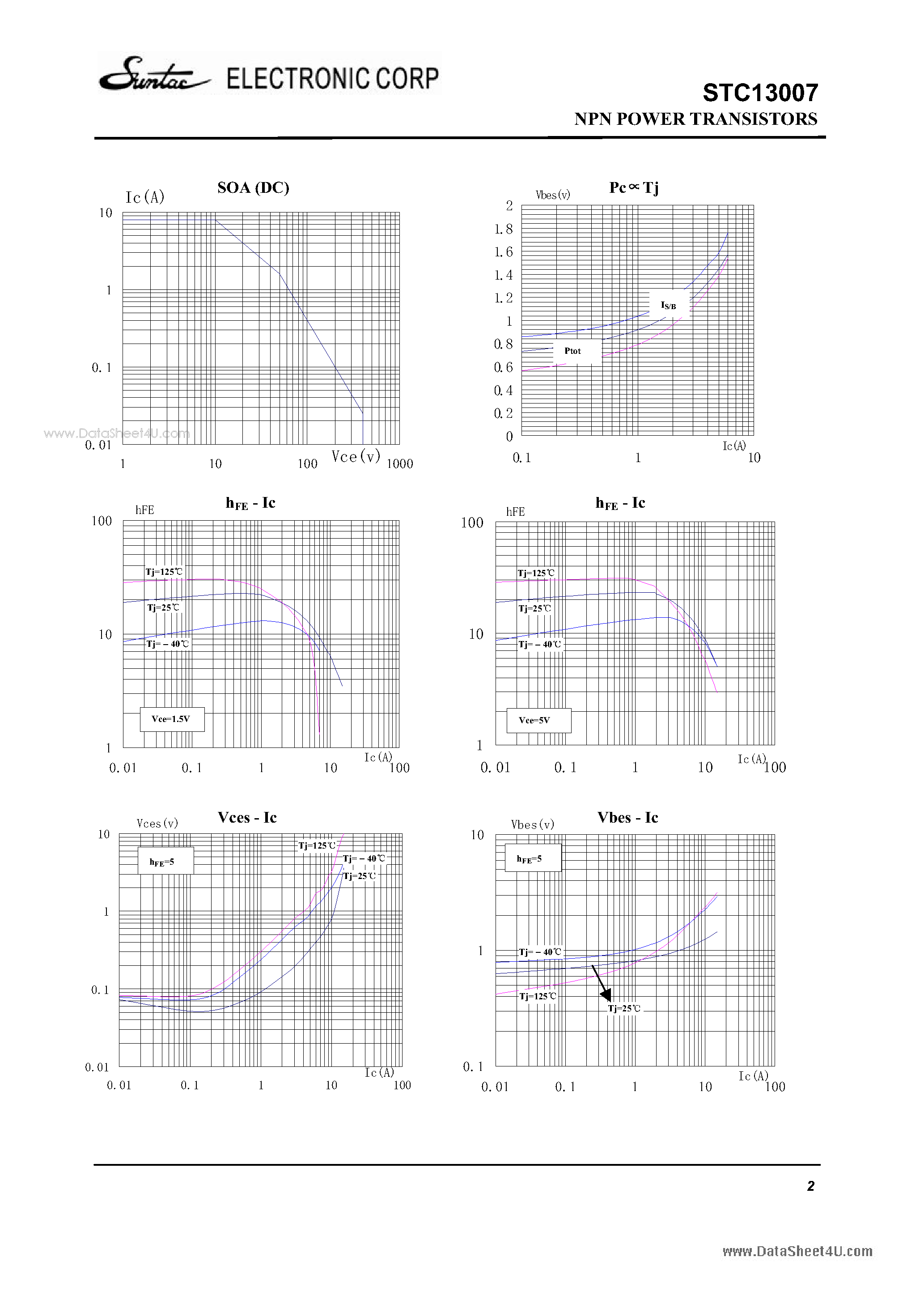 Datasheet STC13007 - NPN POWER TRANSISTORS page 2