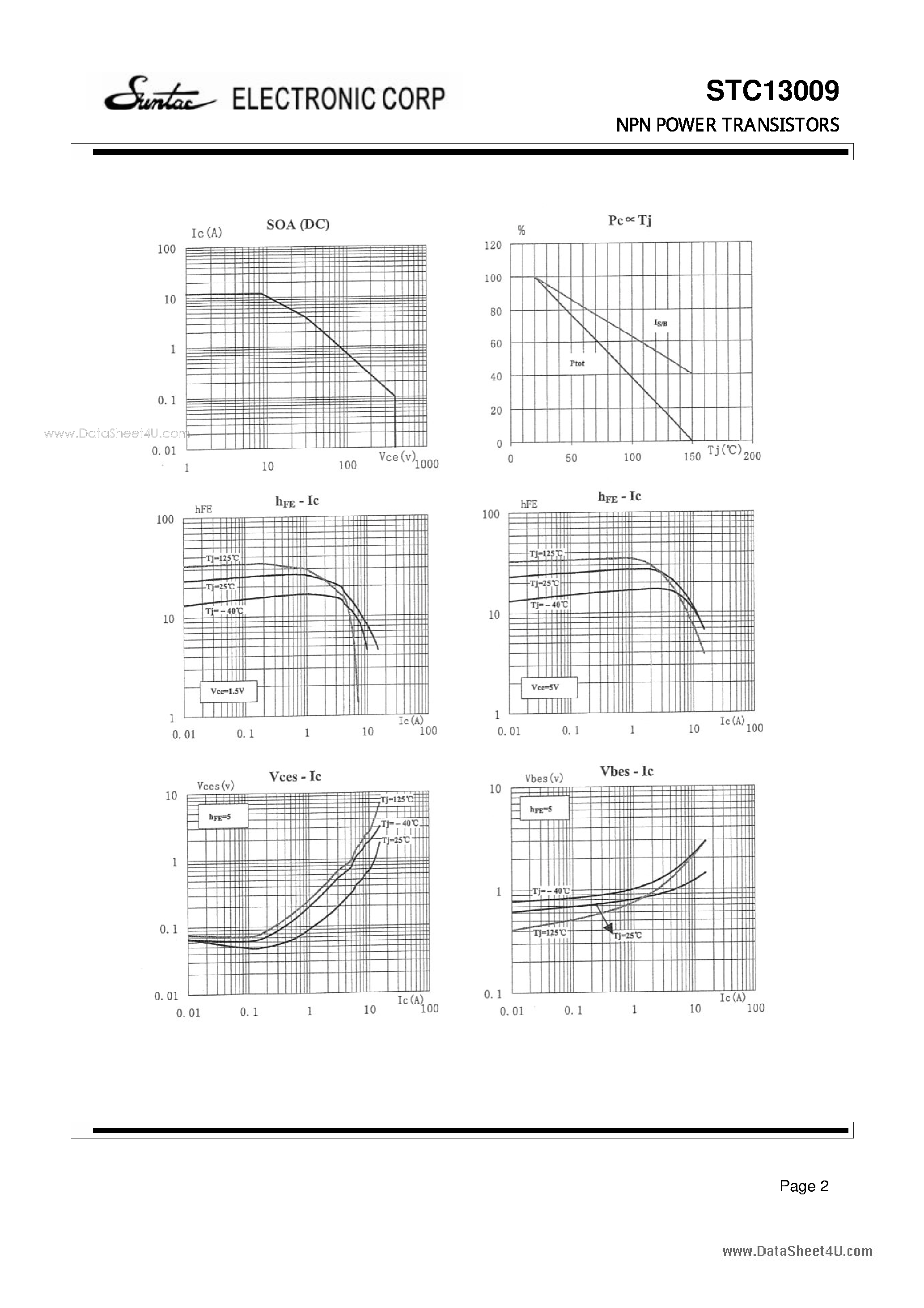 Datasheet STC13009 - NPN POWER TRANSISTORS page 2