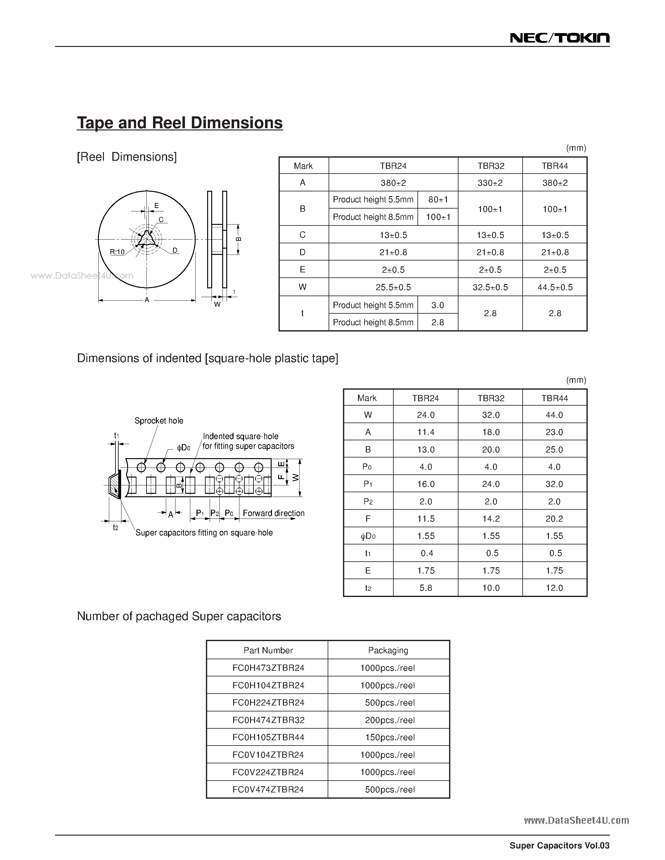 Datasheet FC0H104ZTBR24 page 2 Datasheet FC0H104ZTBR24 - Capacitor page 2
