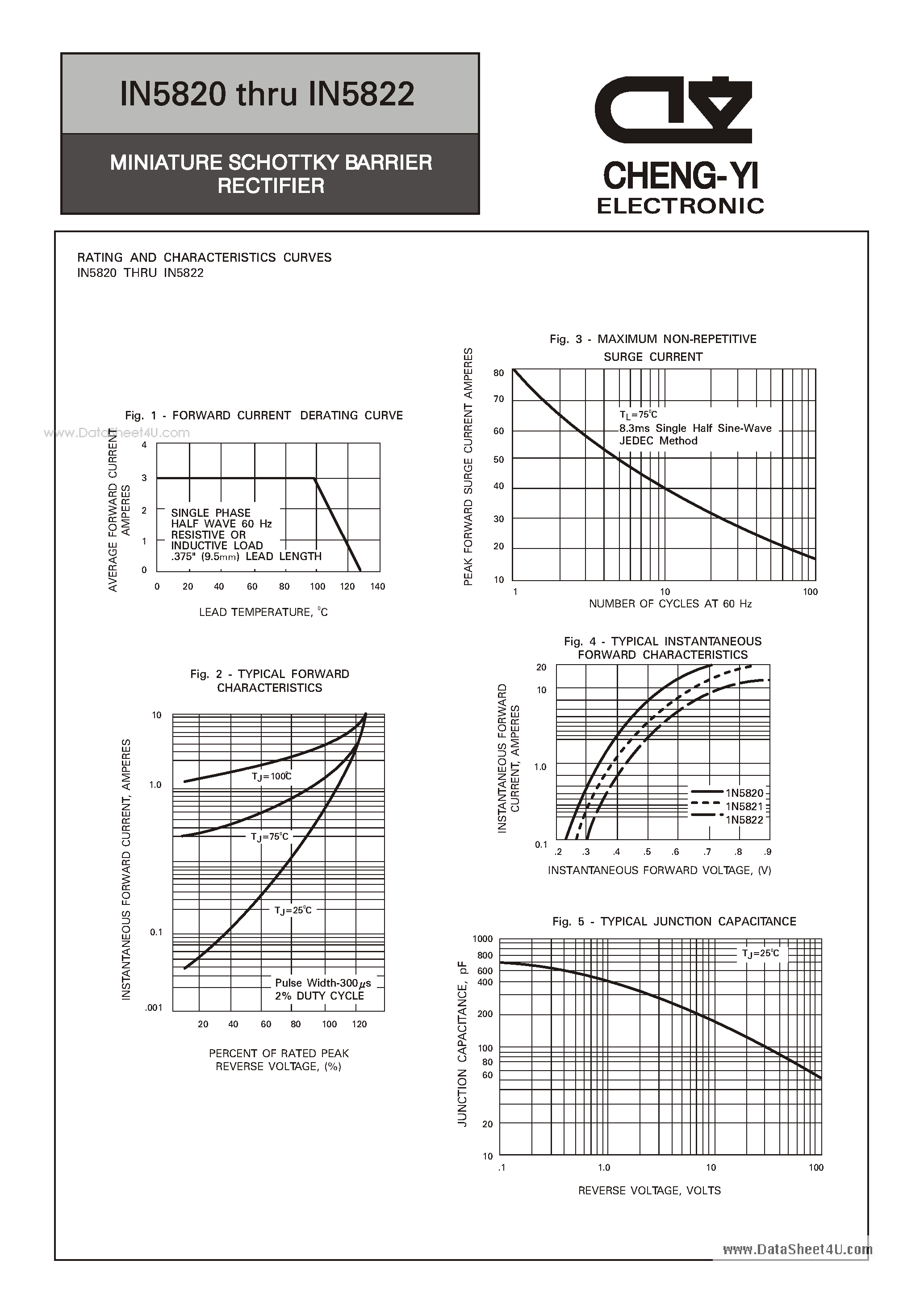 Datasheet IN5820 page 2 Datasheet IN5820 - (IN5820 - IN5822) MINIATURE SCHOTTKY BARRIER RECTIFIER page 2