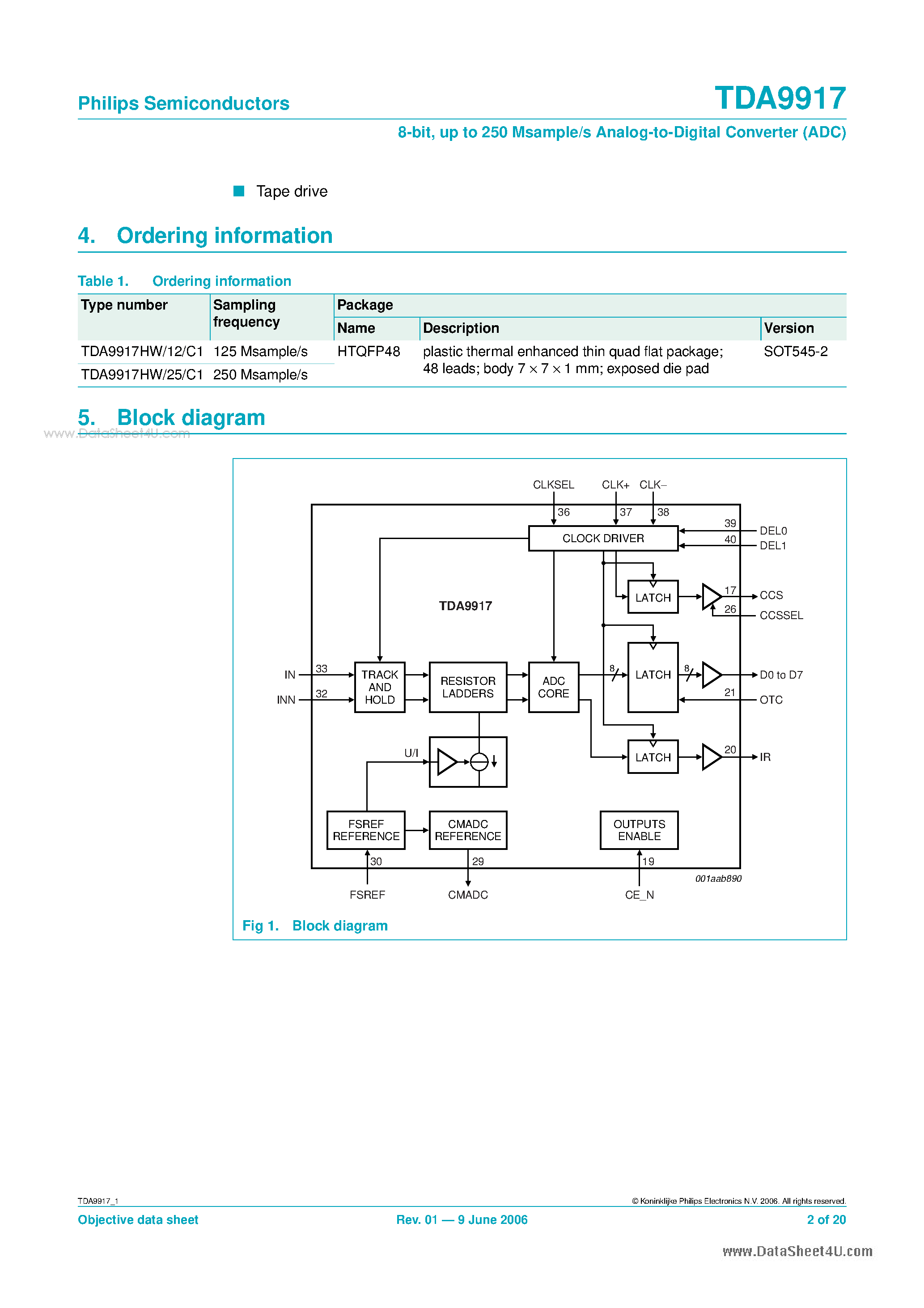 Datasheet TDA9917 - up to 250 Msample/s Analog-to-Digital Converter (ADC) page 2