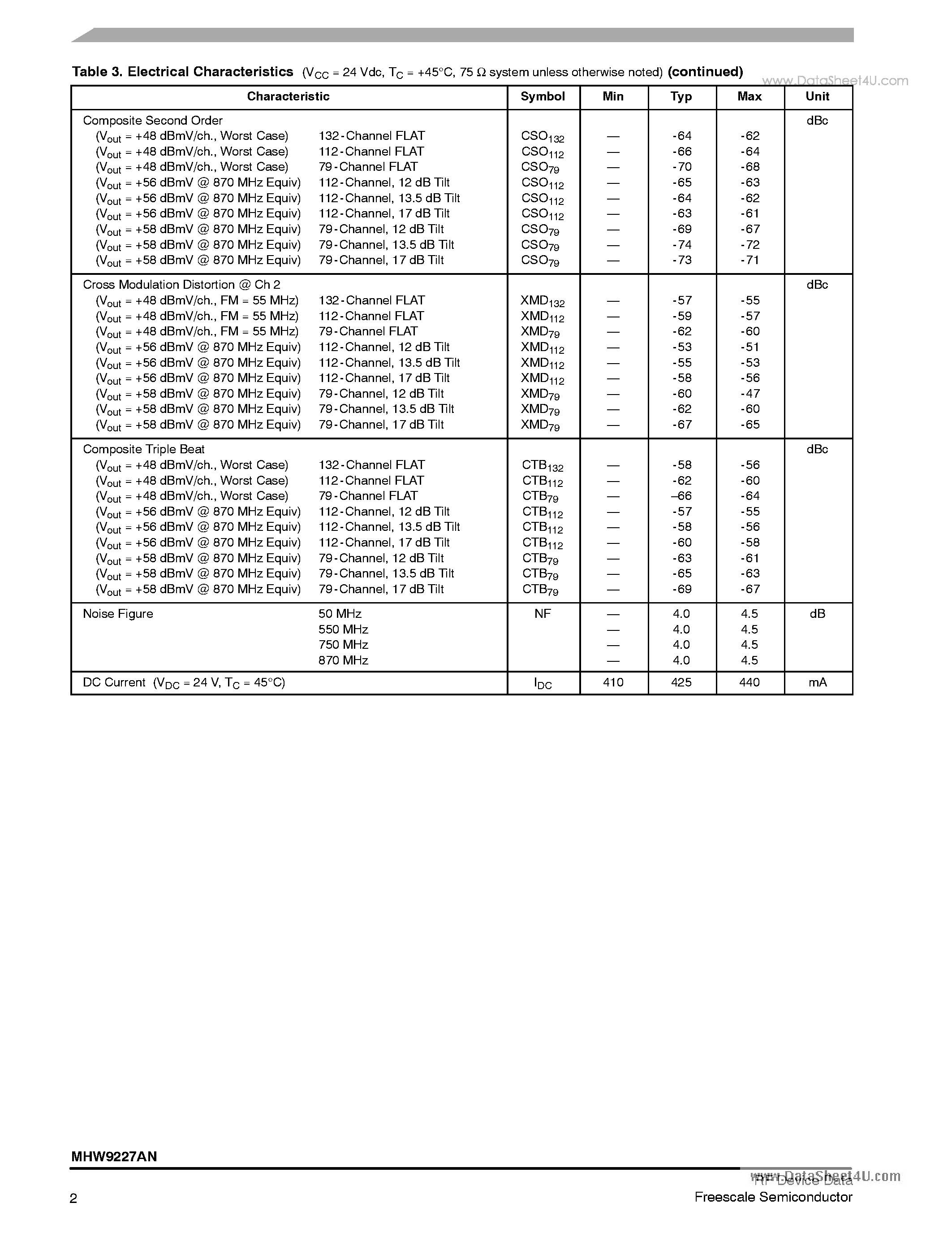 Datasheet MHW9227AN - 870 MHz 22.1 dB GAIN 132-CHANNEL GaAs CATV AMPLIFIER MODULE page 2