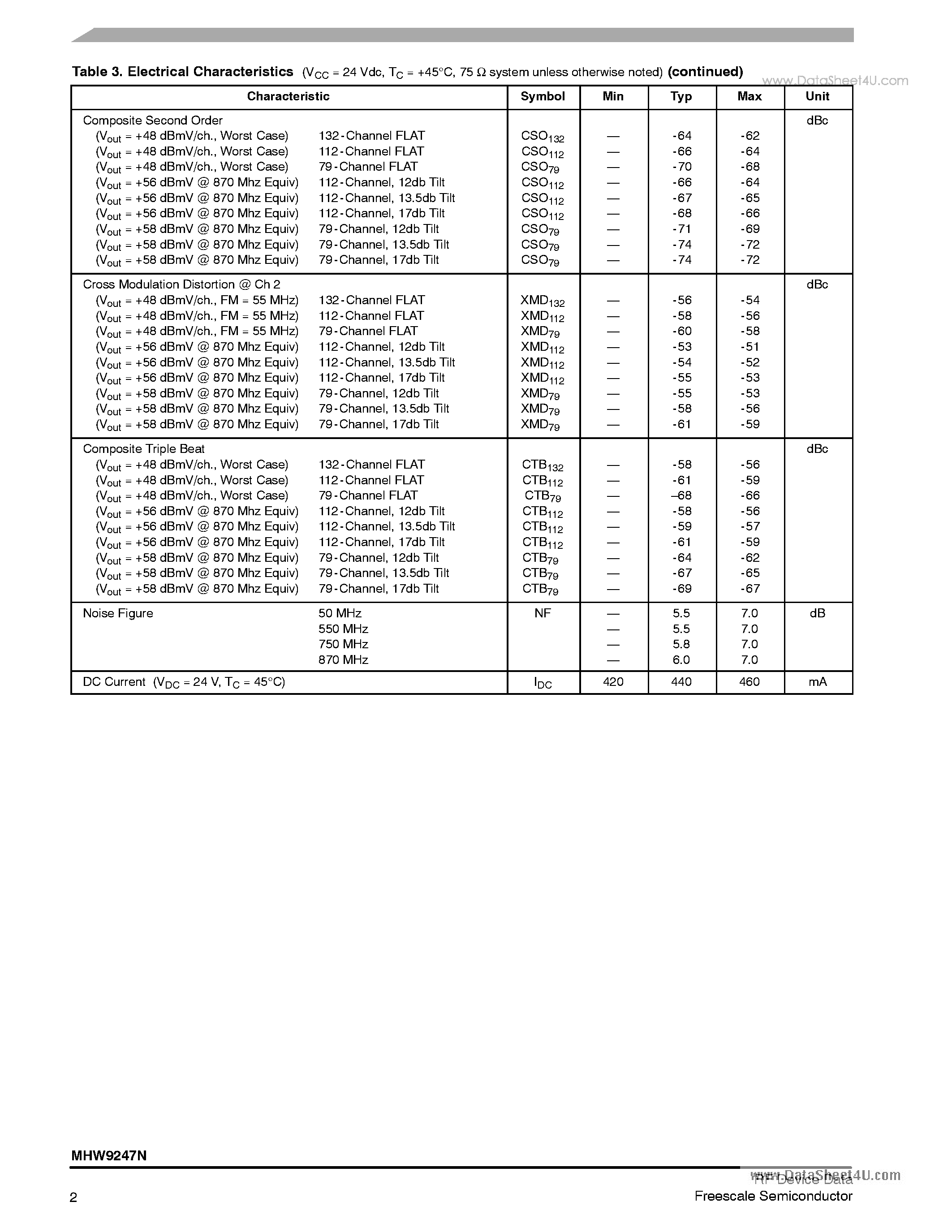 Datasheet MHW9247N - 870 MHz 24.9 dB GAIN 132-CHANNEL GaAs CATV AMPLIFIER MODULE page 2