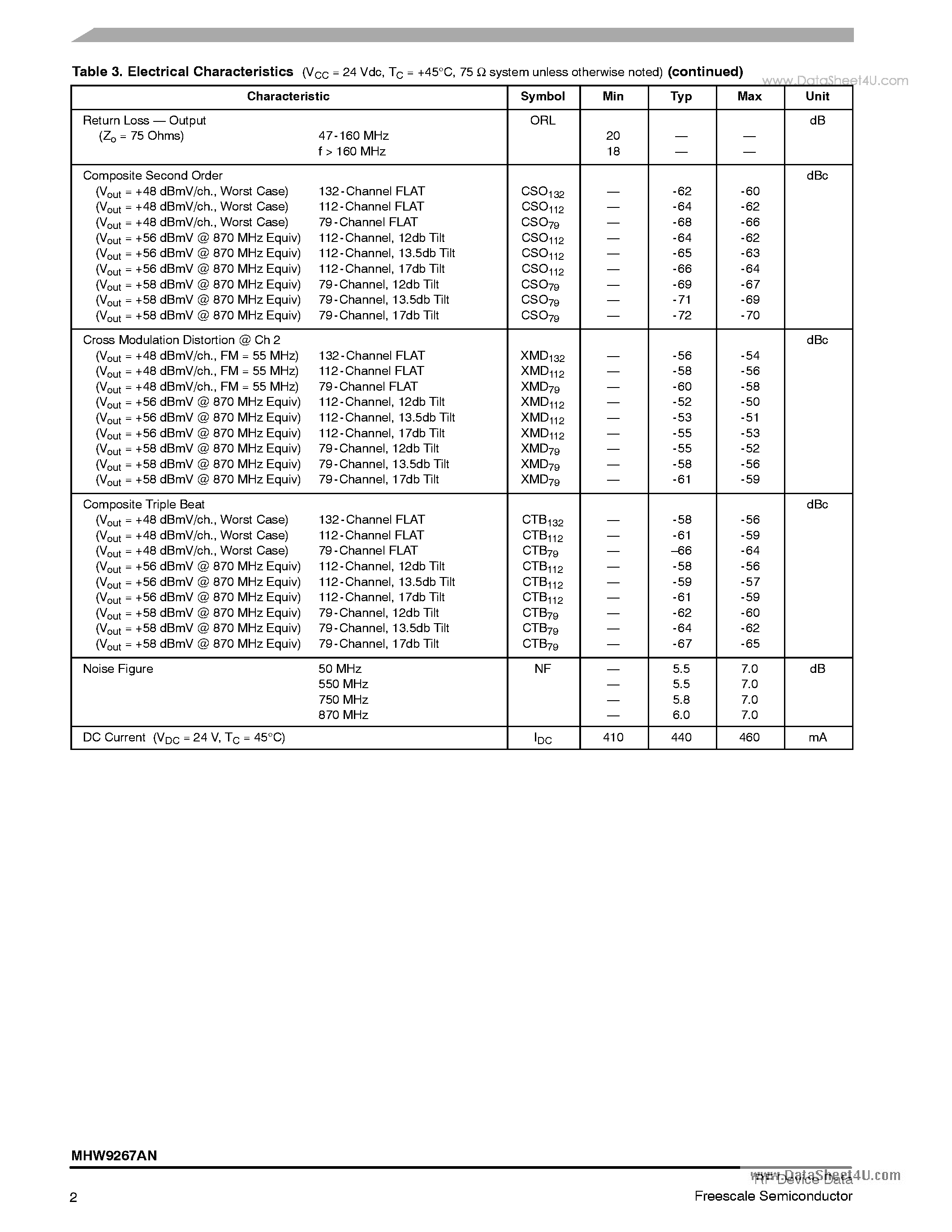 Datasheet MHW9267AN - 870 MHz 27.6 dB GAIN 132-CHANNEL GaAs CATV AMPLIFIER MODULE page 2