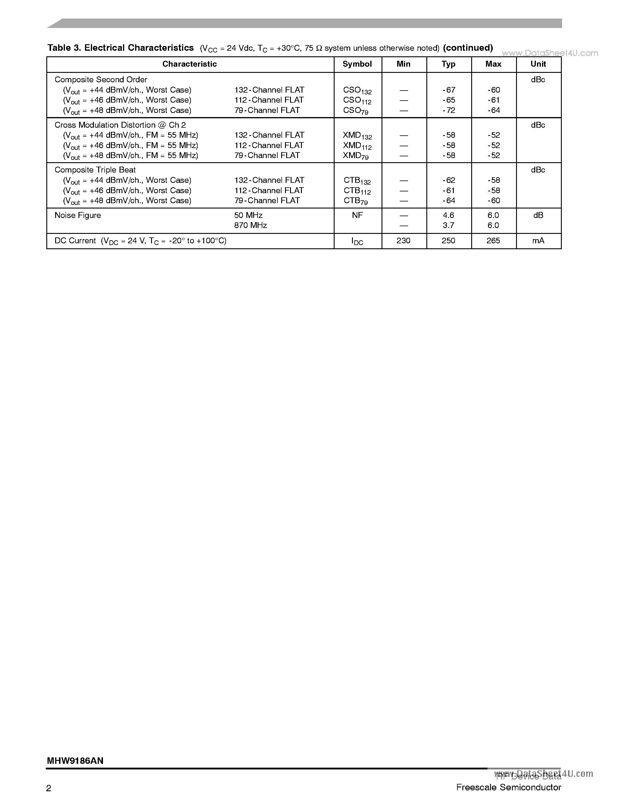 Datasheet MHW9186AN - 870 MHz 18.5 dB GAIN 132-CHANNEL GaAs CATV AMPLIFIER MODULE page 2