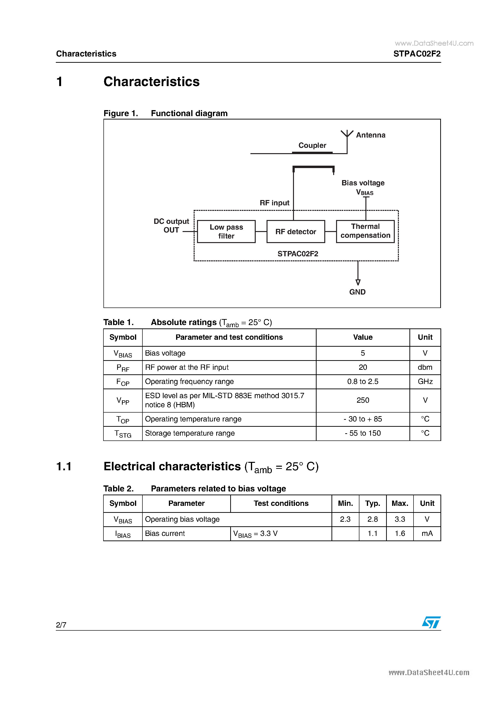 Datasheet STPAC02F2 - RF Detector for power amplifier control page 2