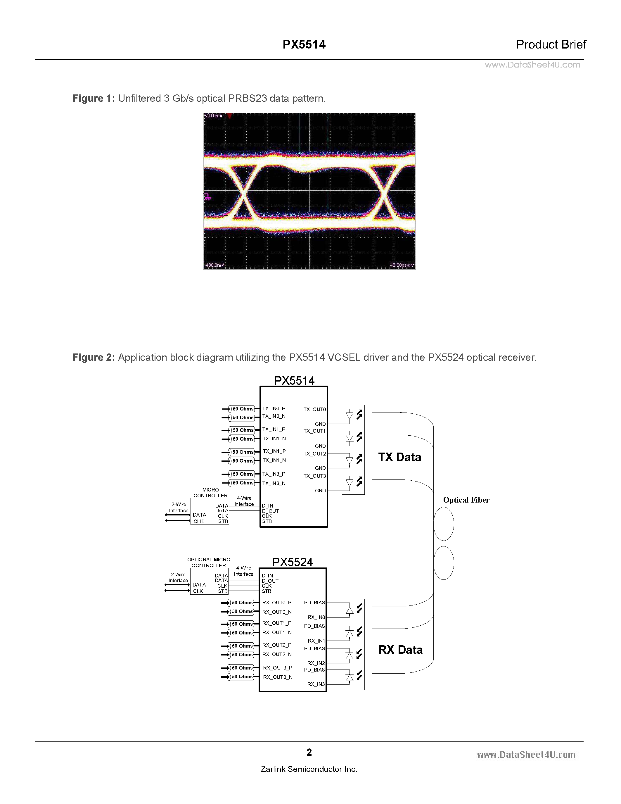 Datasheet PX5514 page 2 Datasheet PX5514 - 4 x 4 Gb/s VCSEL Driver page 2