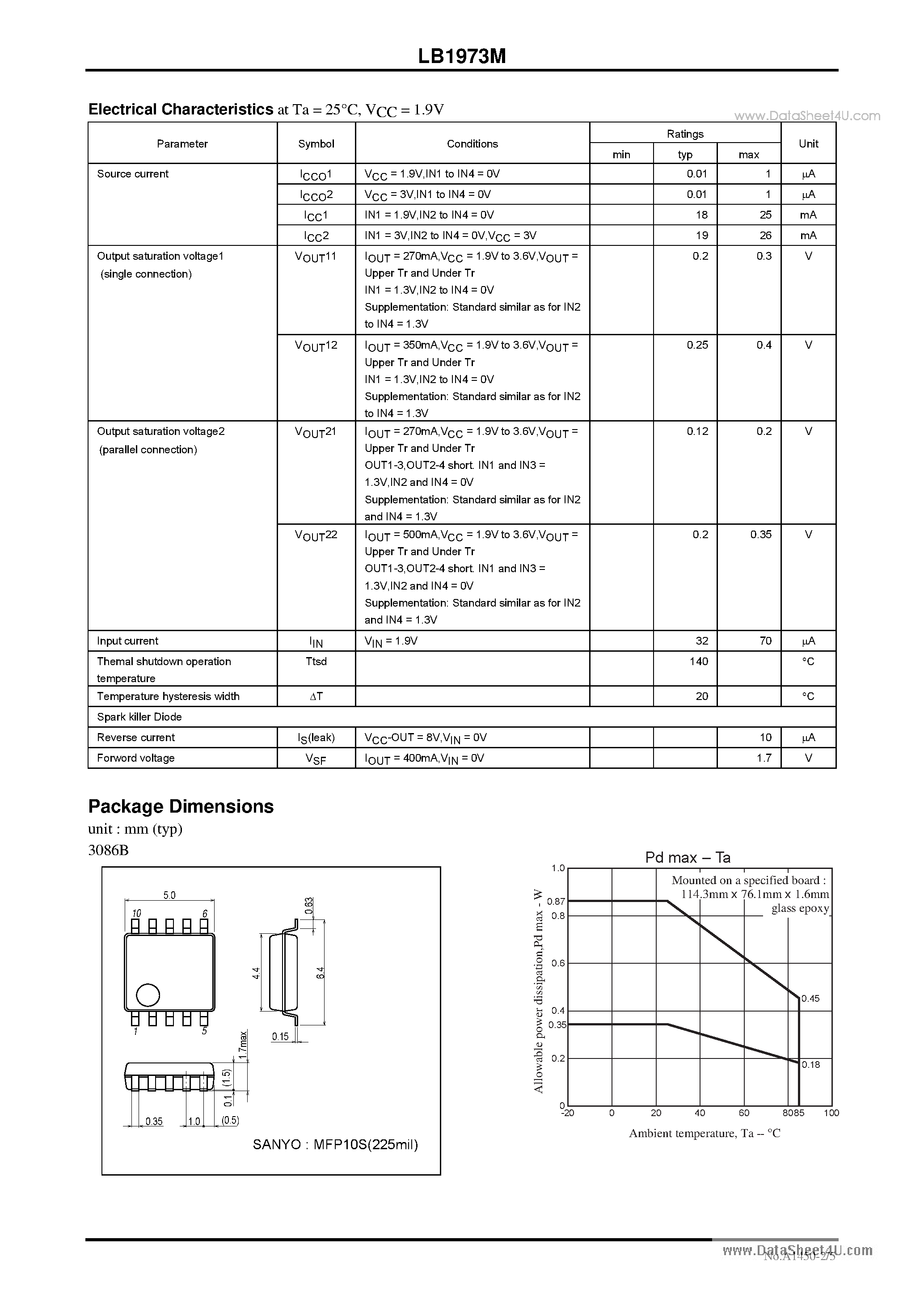 Datasheet LB1973M page 2 Datasheet LB1973M - Two-channel H-Bridge Driver page 2