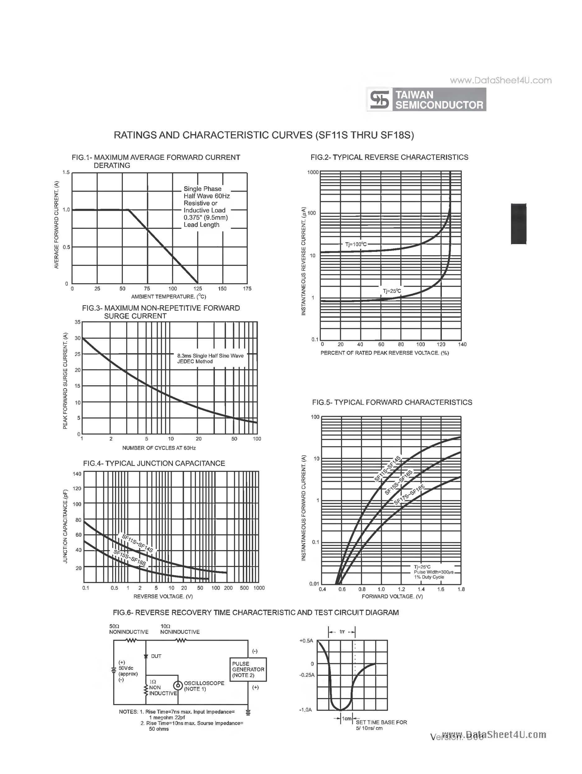 Datasheet SF11S - (SF11S - SF18S) 1.0 AMP. Super Fast Rectifiers page 2