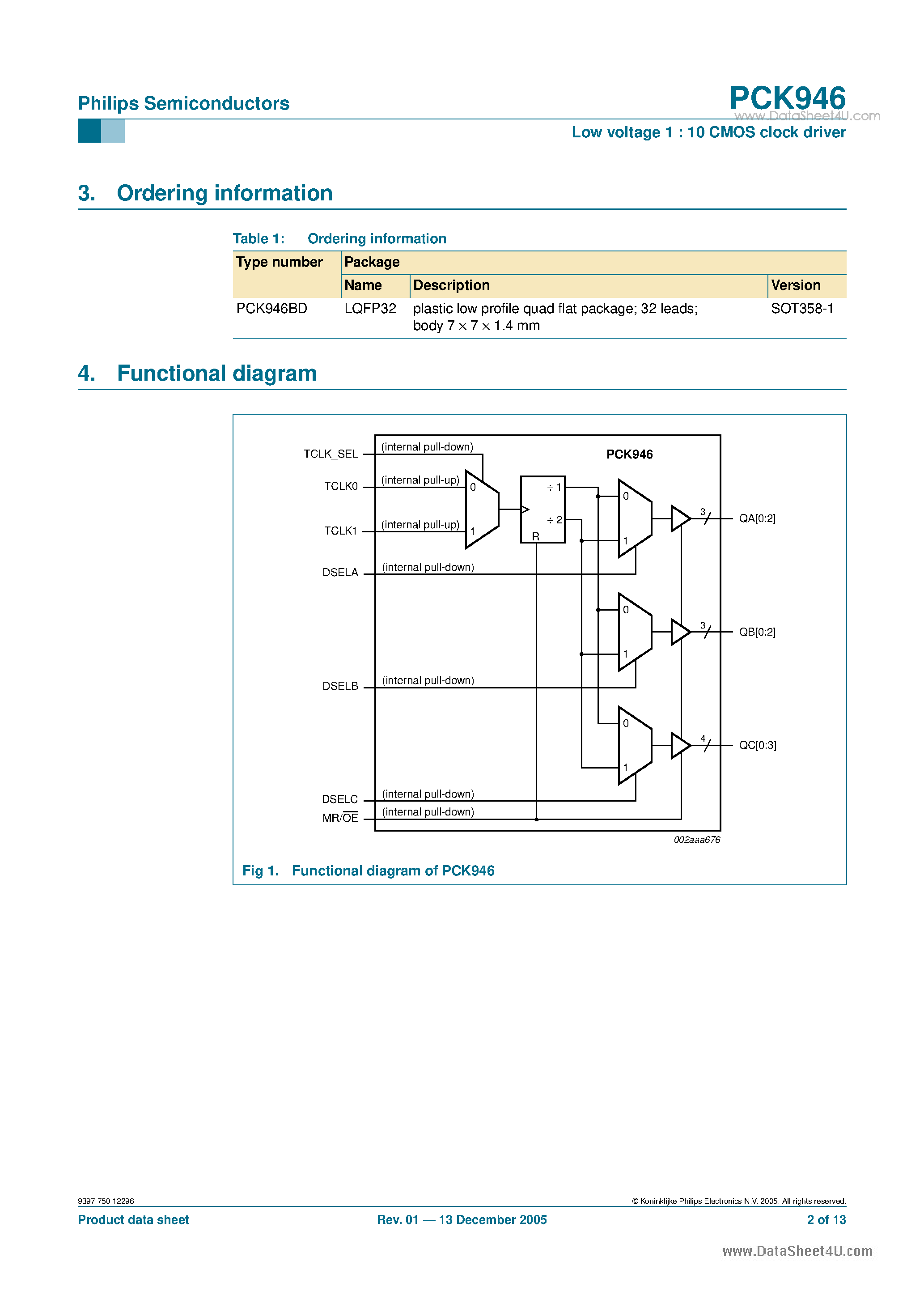 Datasheet PCK946 - Low voltage 1 : 10 CMOS clock driver page 2