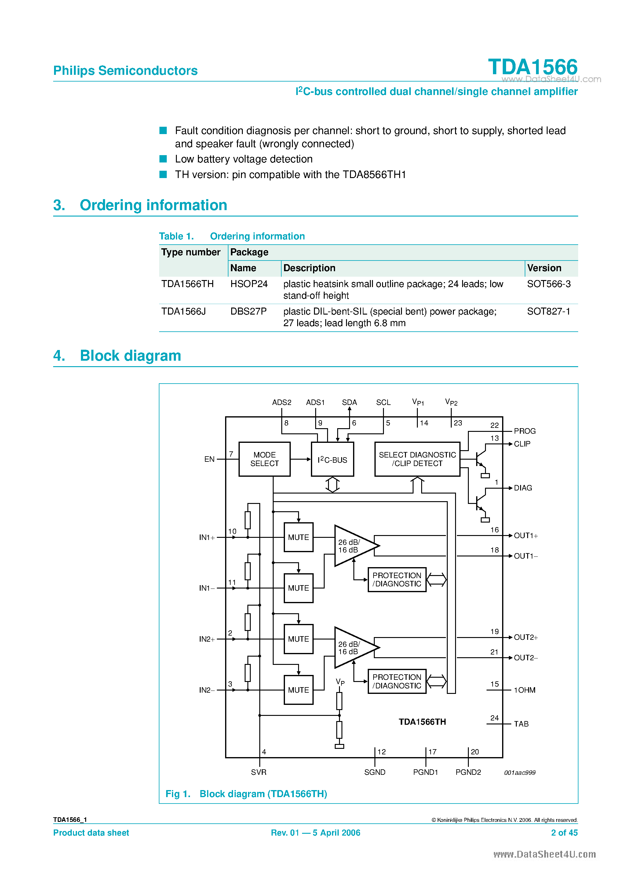 Datasheet TDA1566 page 2 Datasheet TDA1566 - single channel 92 W/1 amplifer page 2