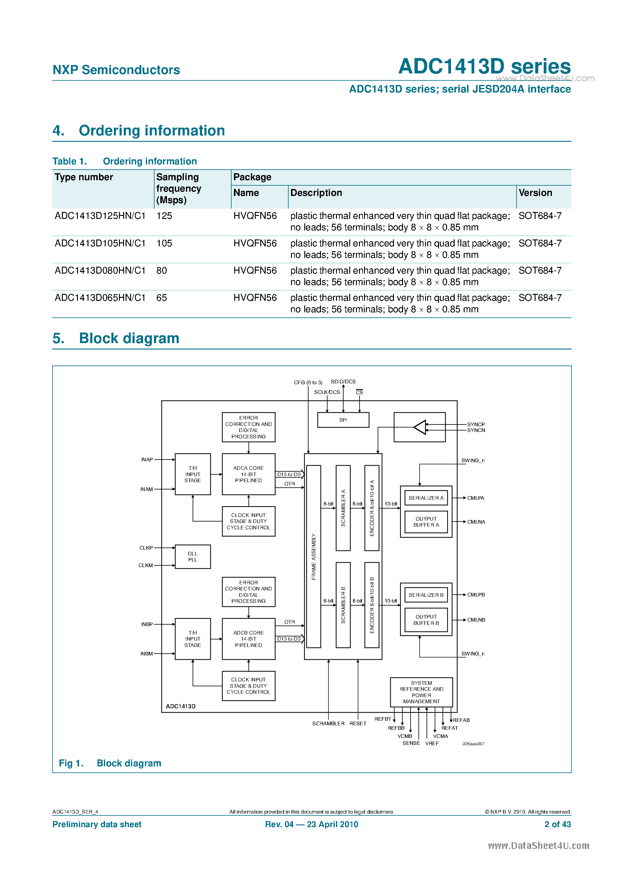 Даташит на микросхему ADC1413D страница 2 Даташит ADC1413D - Dual 14-bit ADC страница 2