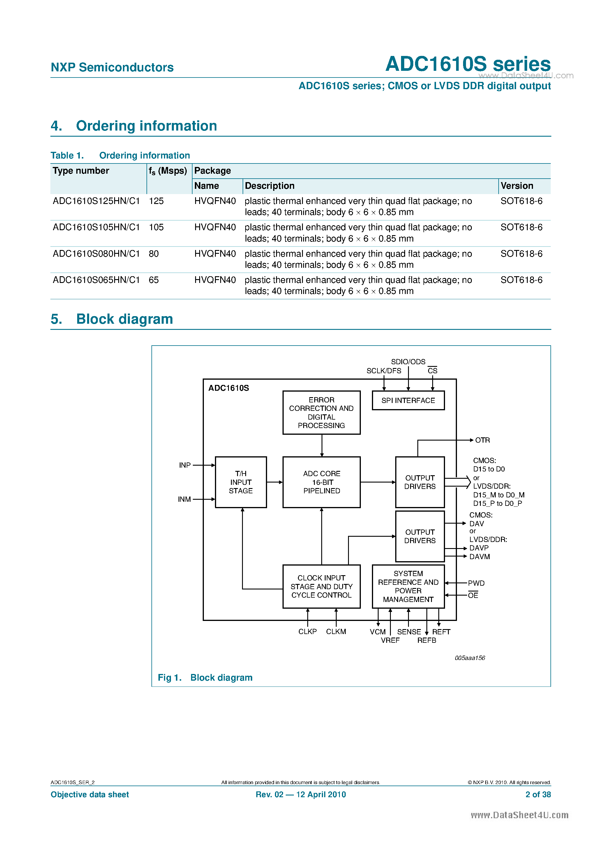 Datasheet ADC1610S - Single 16-bit ADC page 2