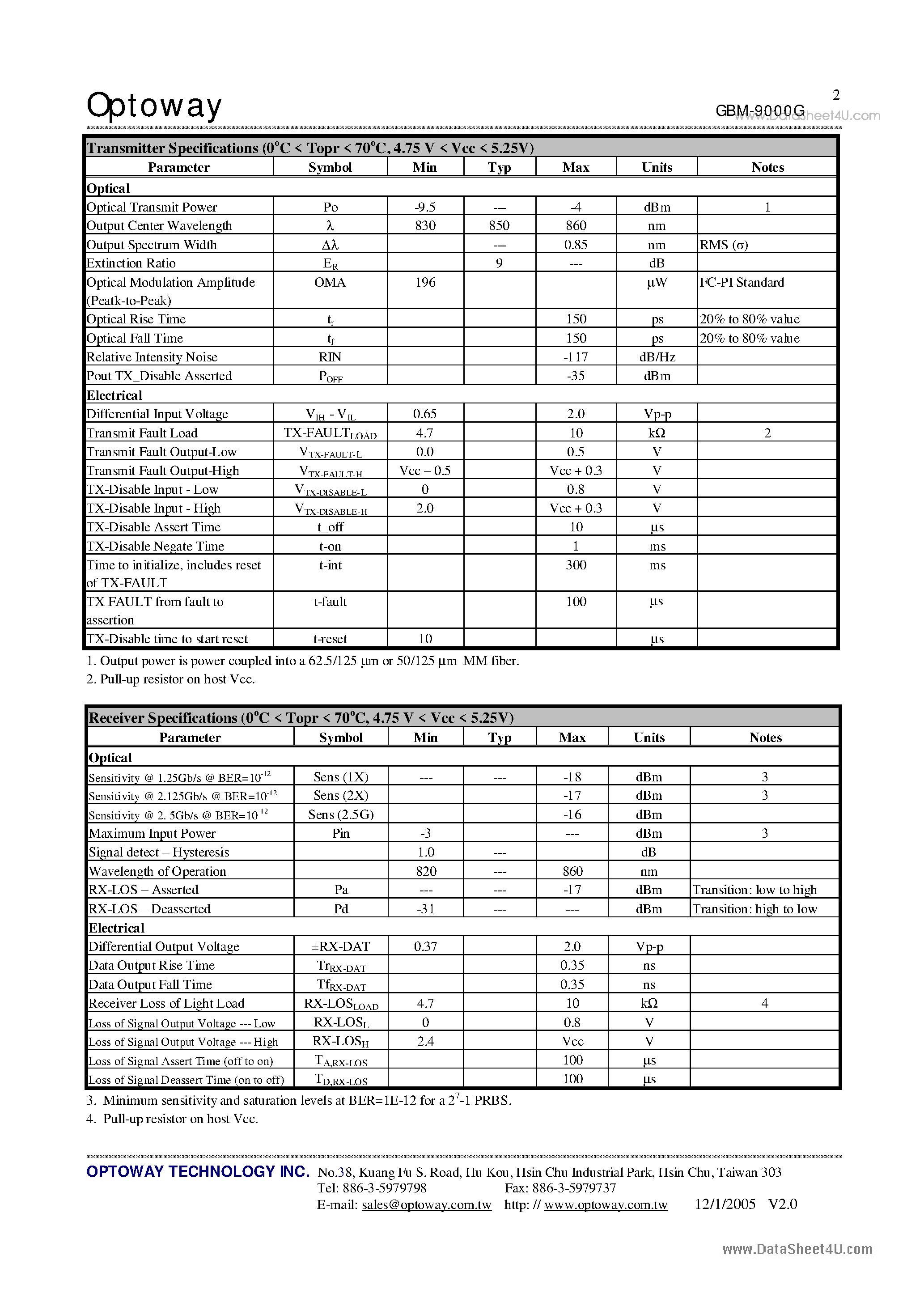 Datasheet GBM-9000G - 5V / 850 nm / 2.5 Gb/s Multi-Mode Gigabit Interface Converter page 2