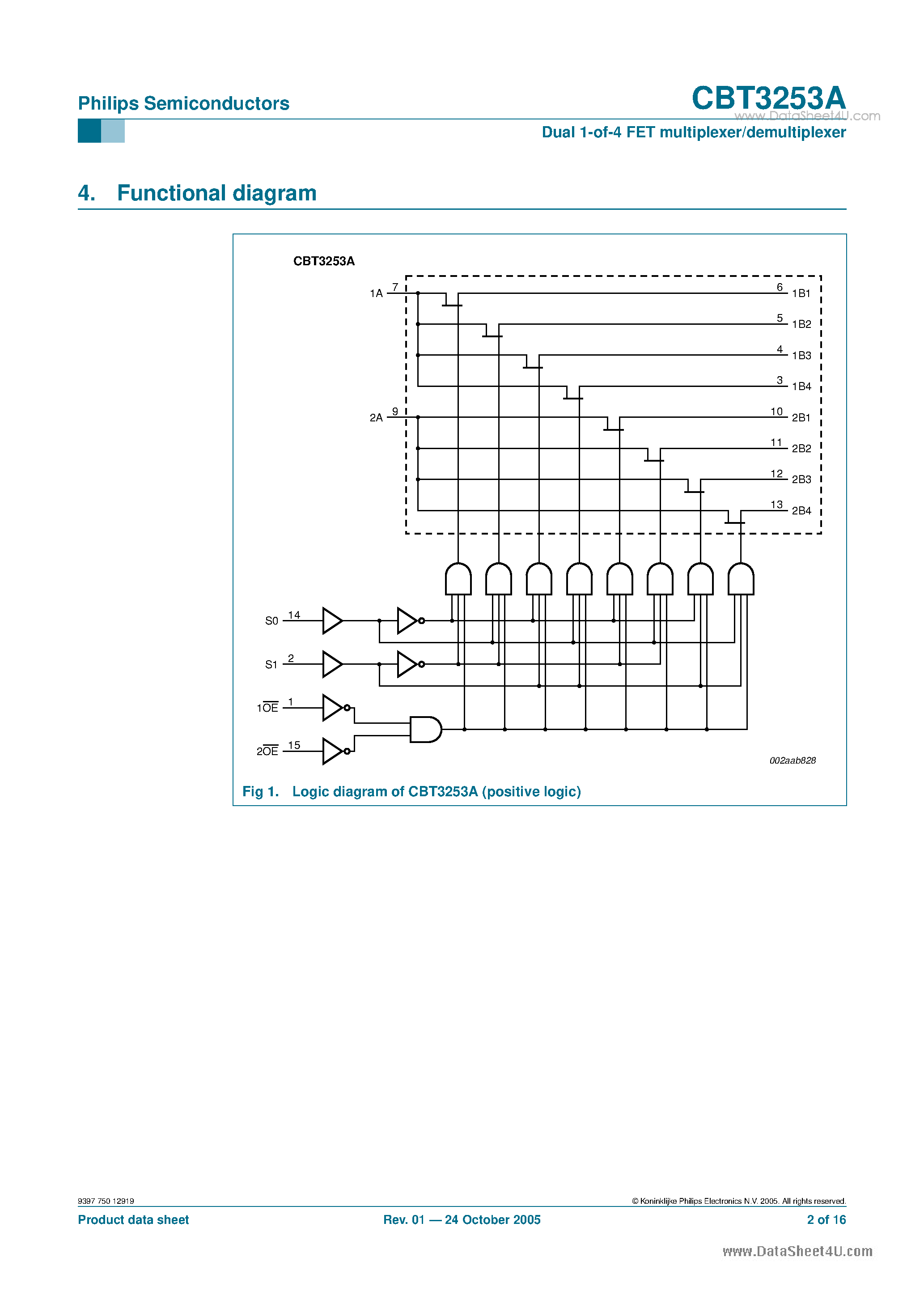 Datasheet CBT3253A - Dual 1-of-4 FET multiplexer/demultiplexer page 2