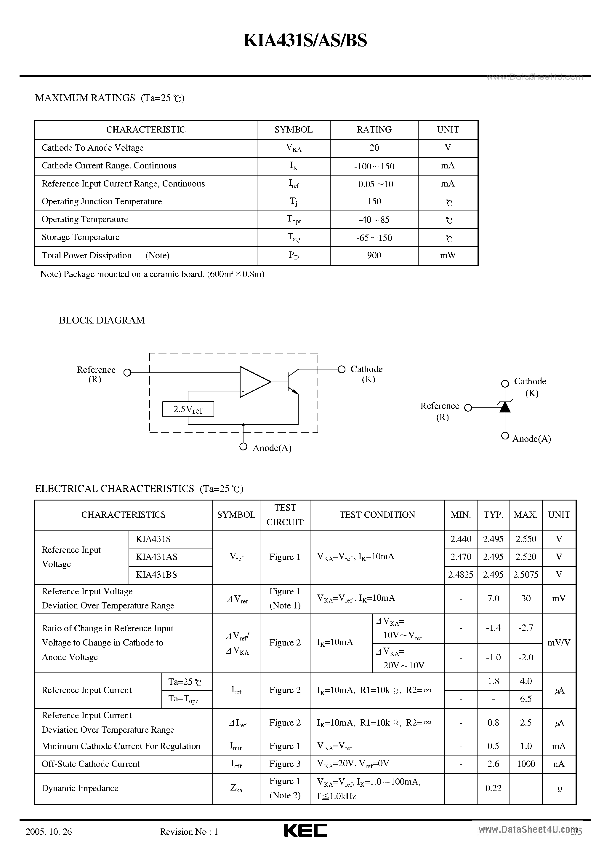 Datasheet KIA431AS - PROGRAMMABLE PRECISION REFERENCES page 2
