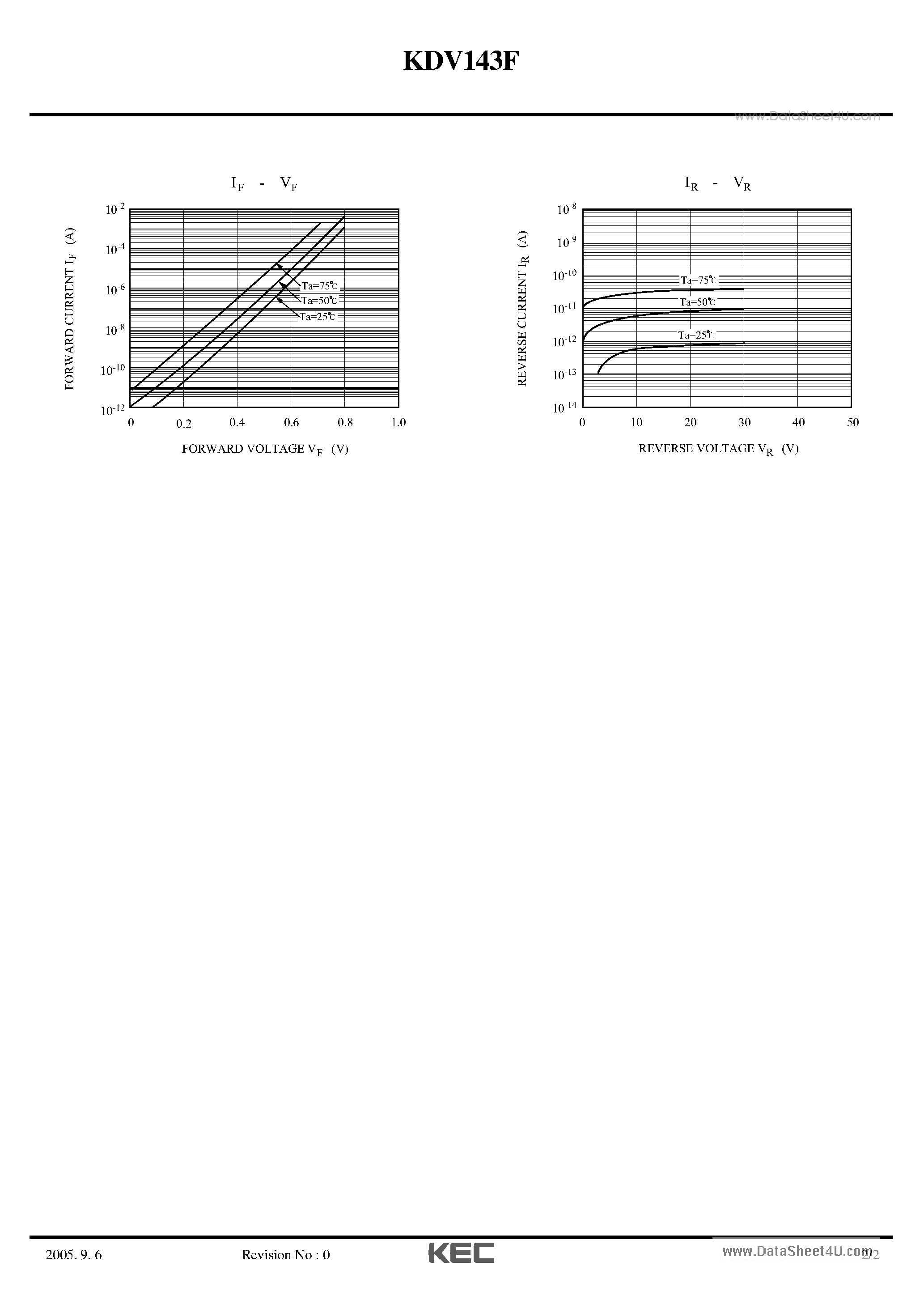 Datasheet KDV143F - For antenna switches page 2