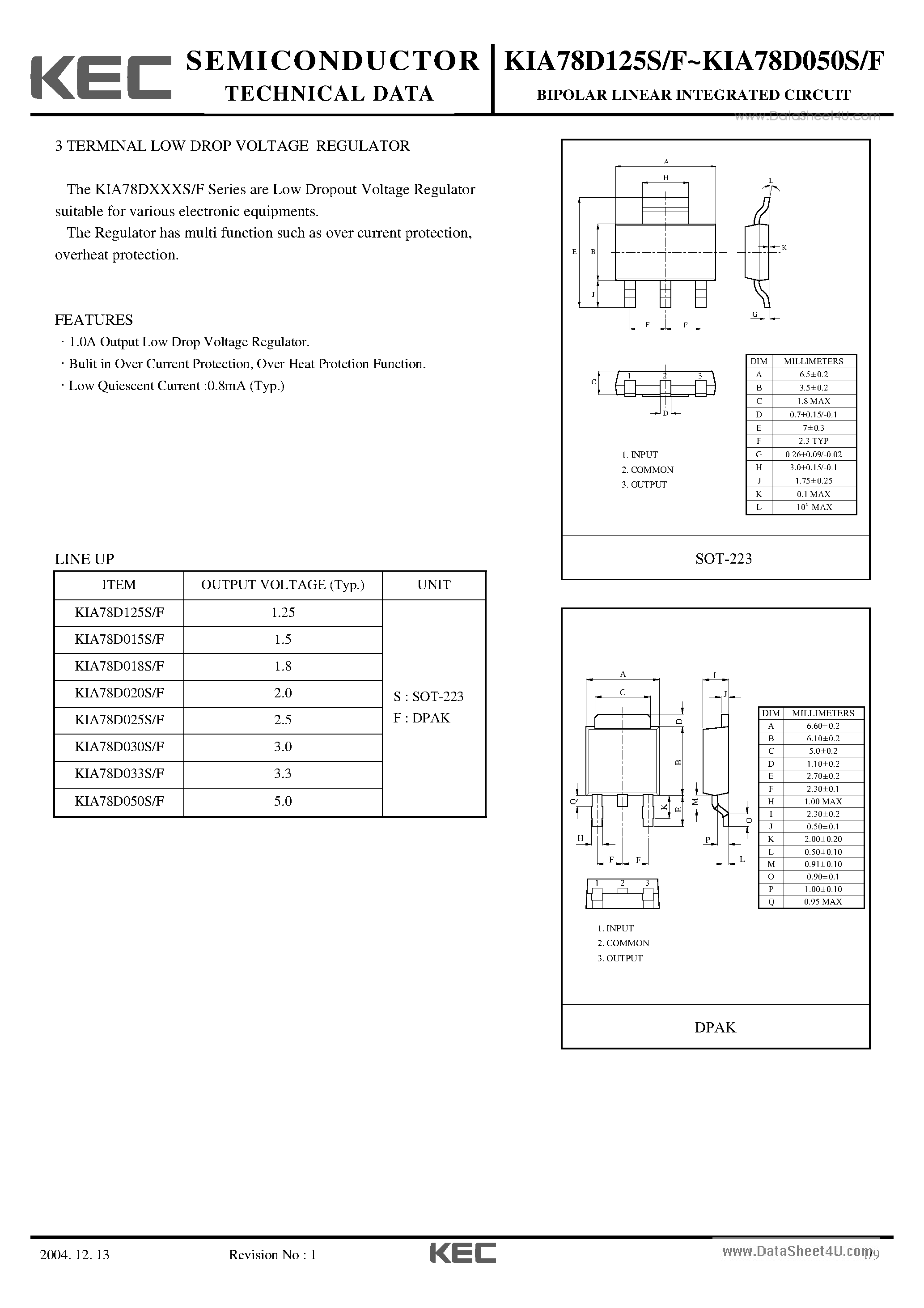 Даташит на микросхему KIA78D015F страница 1 Даташит KIA78D015F - 3 TERMINAL LOW DROP VOLTAGE REGULATOR страница 1