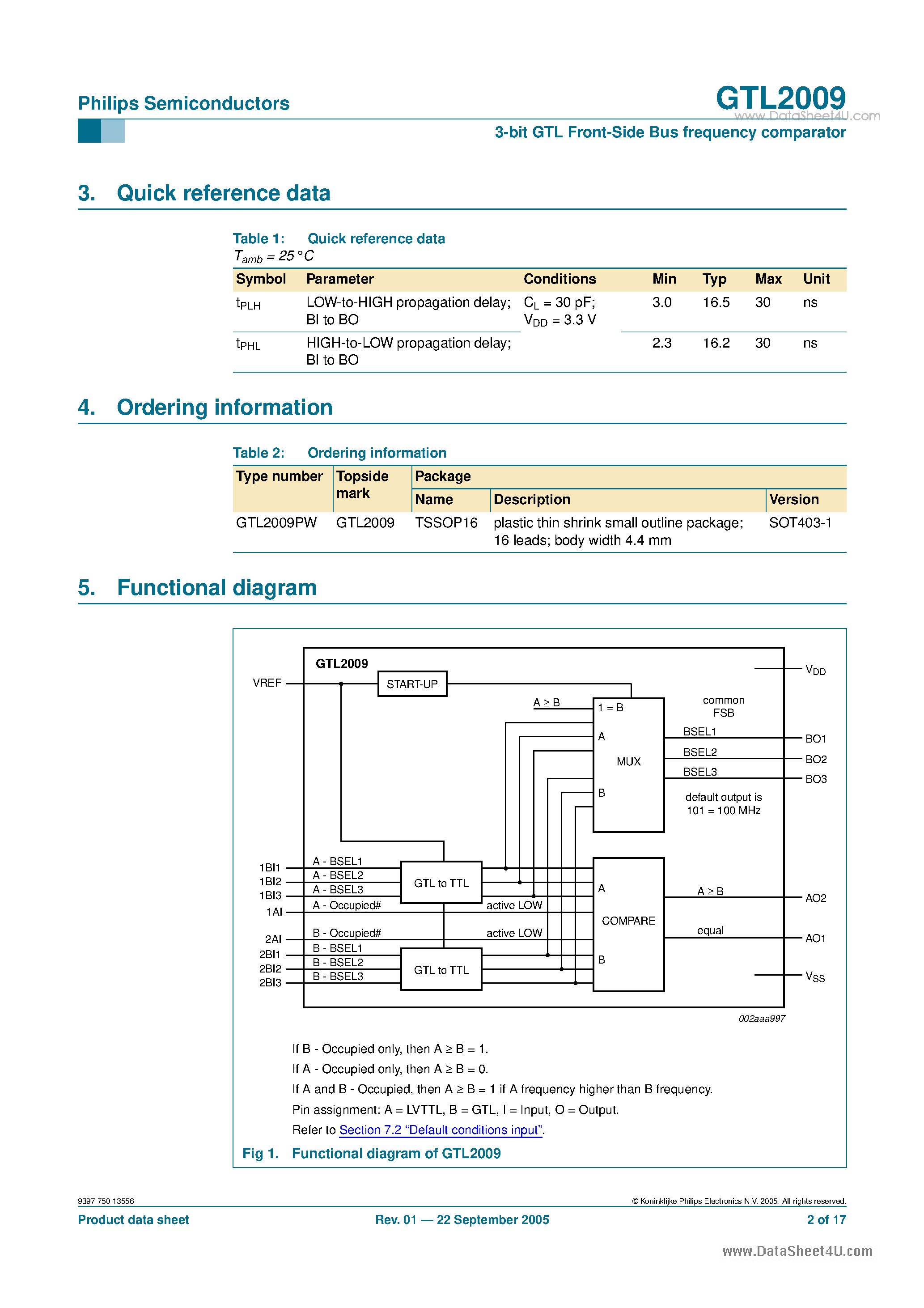 Даташит GTL2009 - 3-bit GTL Front-Side Bus frequency comparator страница 2