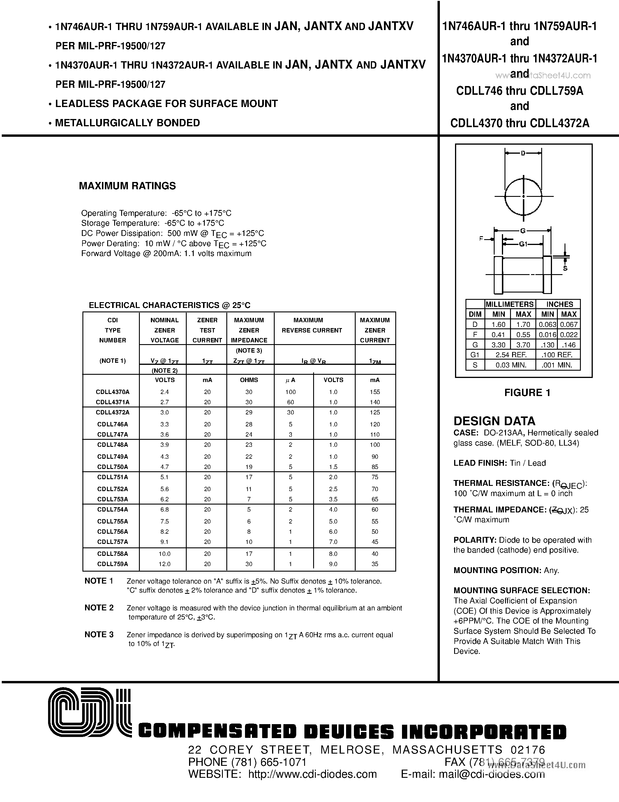 Даташит JANTX1N751AUR-1 - LEADLESS PACKAGE FOR SURFACE MOUNT страница 1
