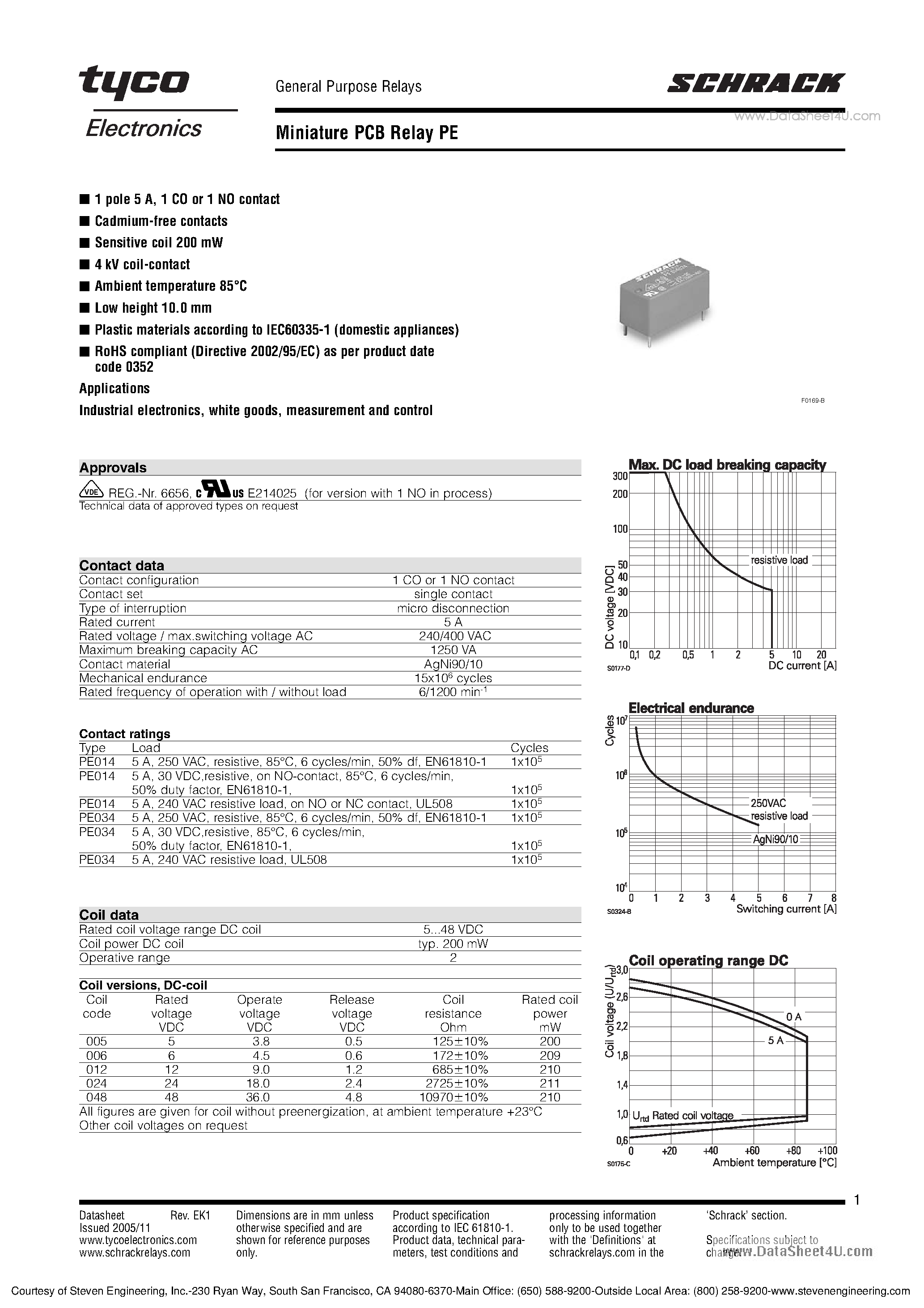 Даташит RTH14012 - General Purpose Relays страница 1