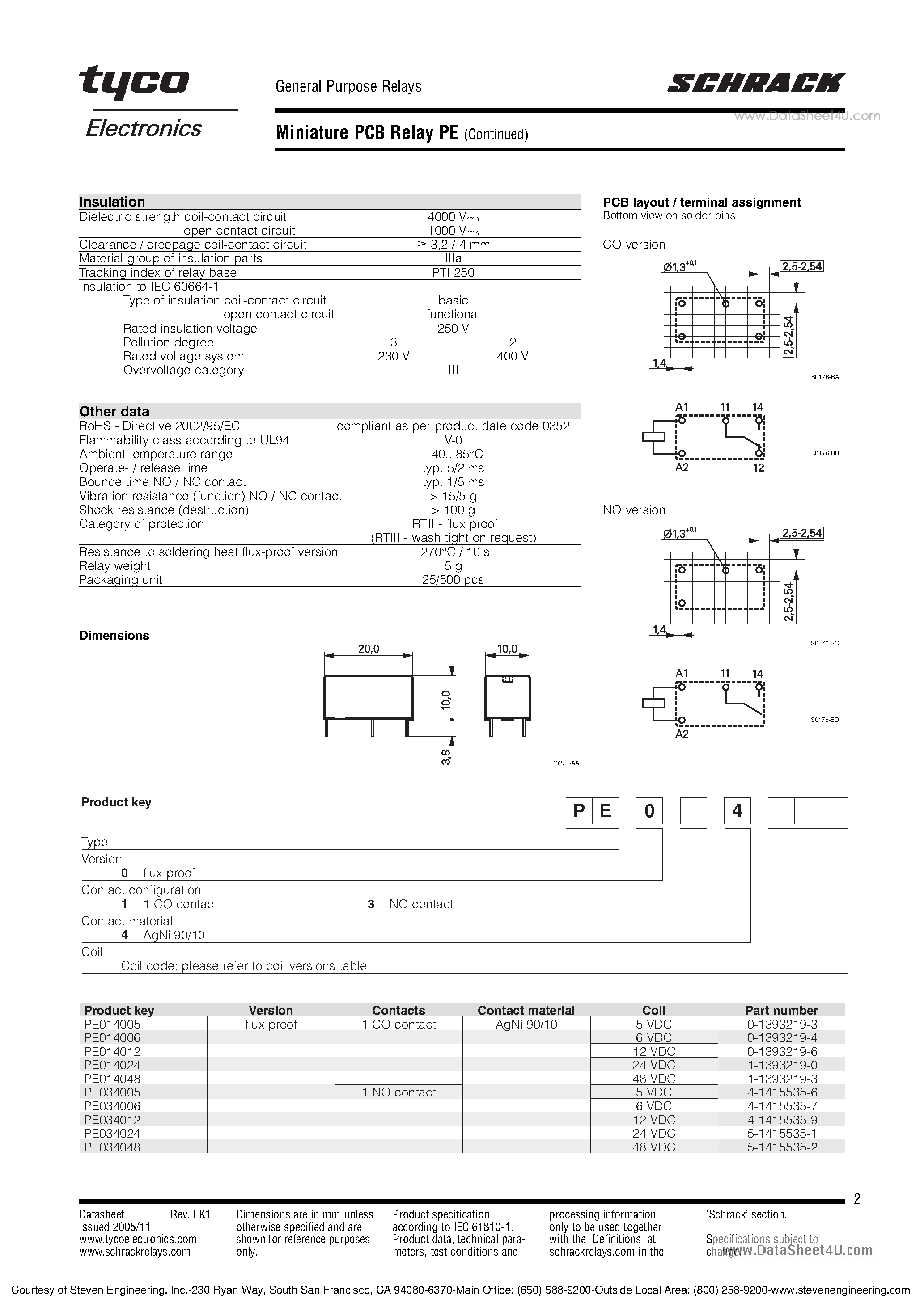Даташит RTH14012 - General Purpose Relays страница 2