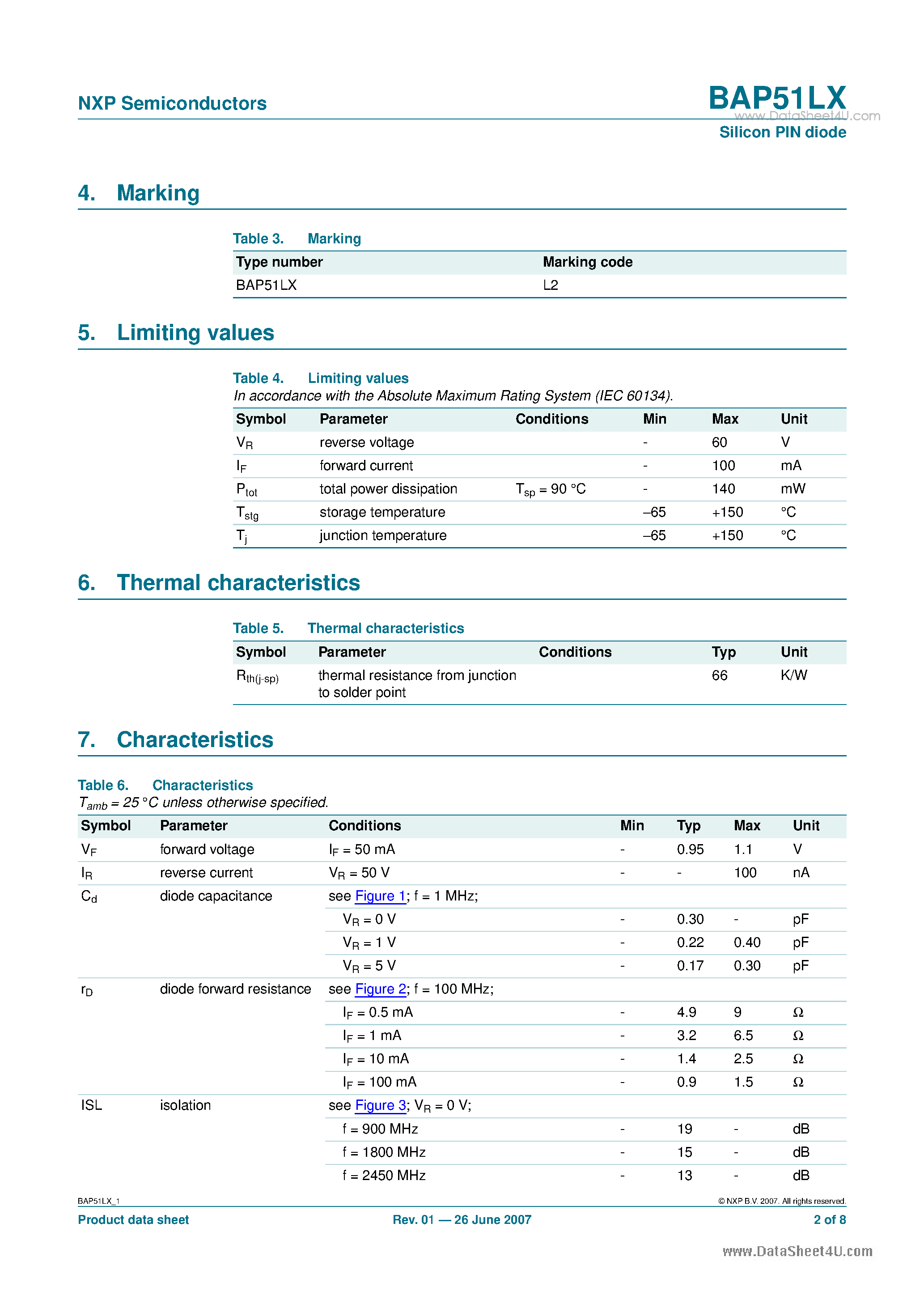 Datasheet BAP51LX page 2 Datasheet BAP51LX - Silicon PIN diode page 2