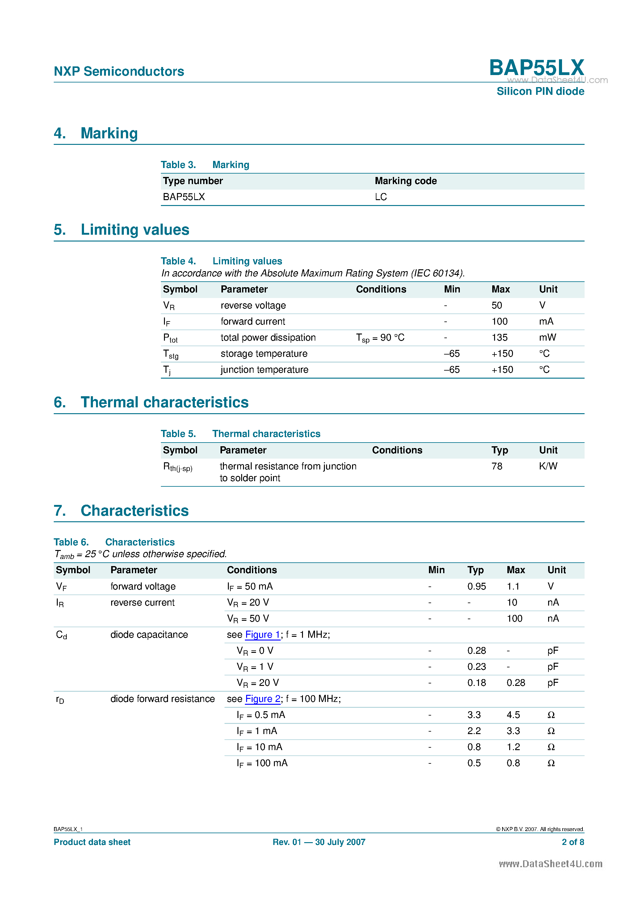 Datasheet BAP55LX page 2 Datasheet BAP55LX - Silicon PIN diode page 2