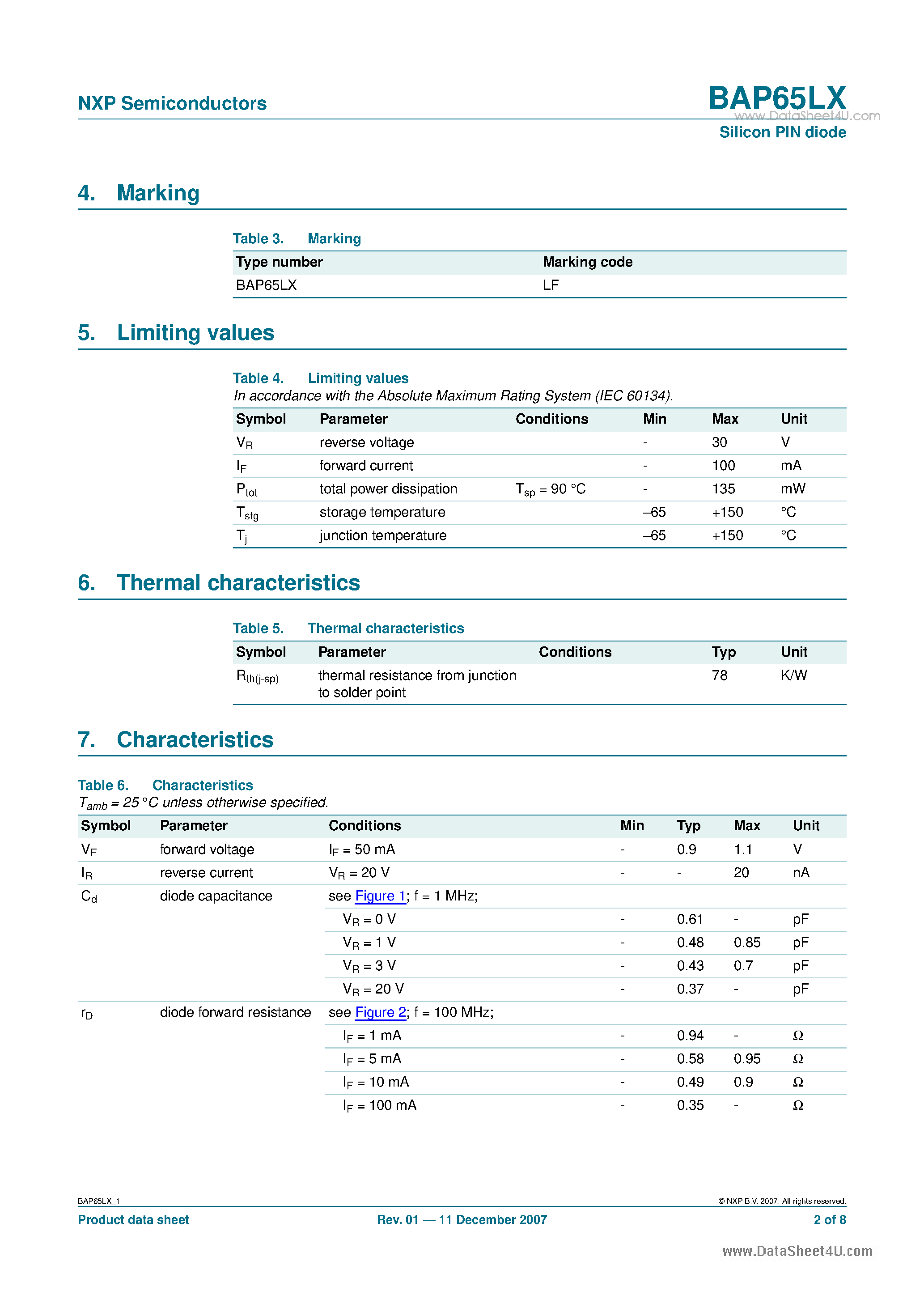 Datasheet BAP65LX - Silicon PIN diode page 2