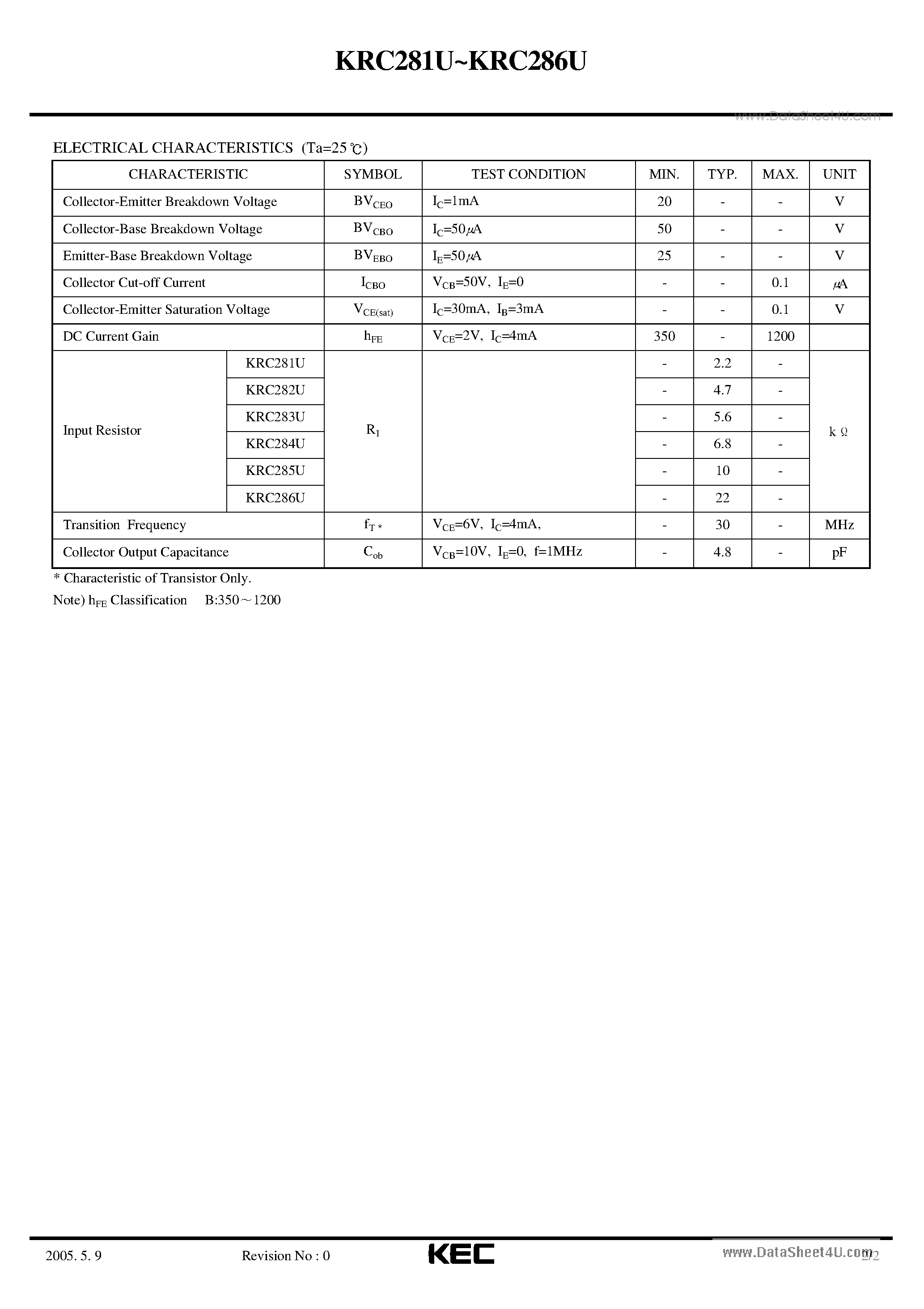 Datasheet KRC281U page 2 Datasheet KRC281U - EPITAXIAL PLANAR NPN TRANSISTOR page 2