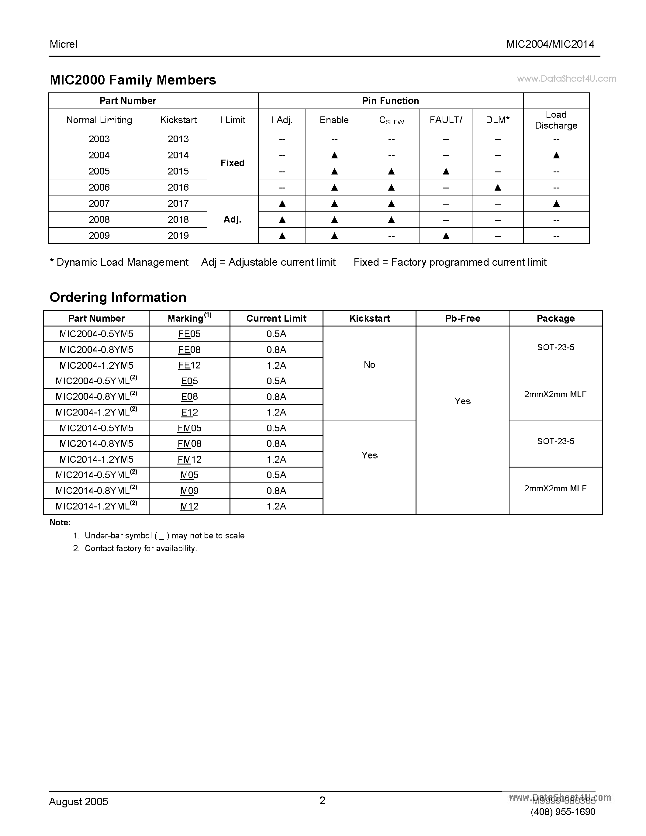 Datasheet MIC2004 page 2 Datasheet MIC2004 - Fixed Current Limit Power Distribution Switch page 2