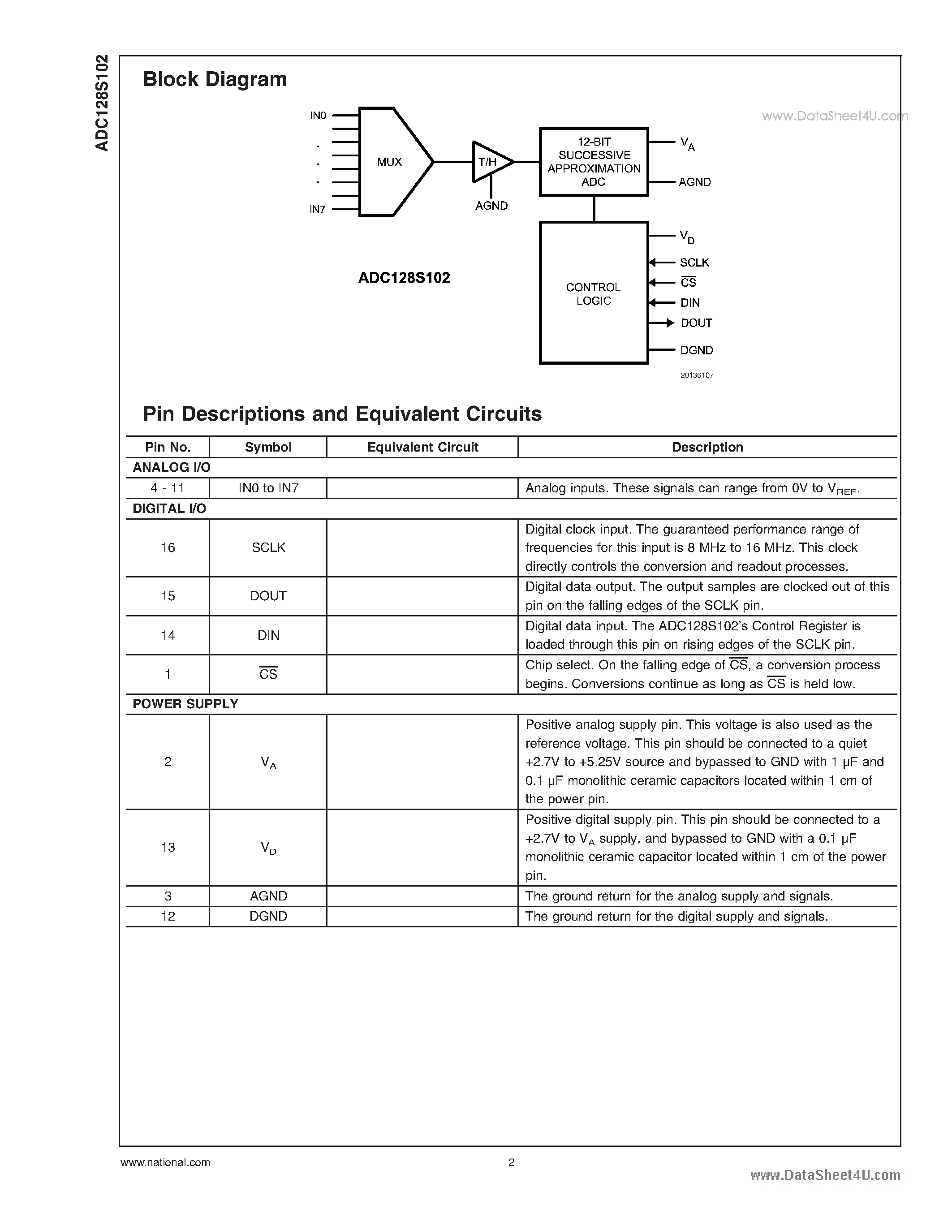 Datasheet ADC128S102 - 12-Bit A/D Converter page 2