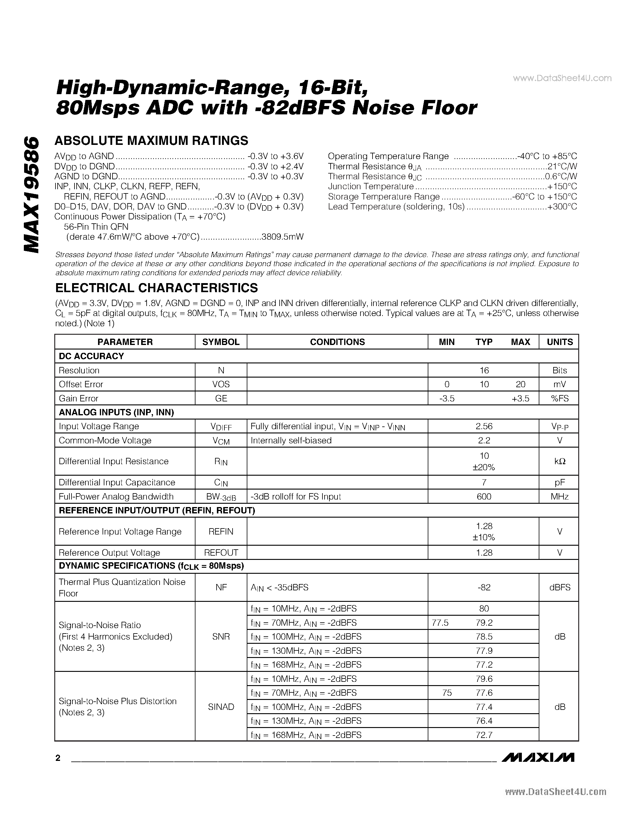 Datasheet MAX19586 - 80Msps ADC with -82dBFS Noise Floor page 2