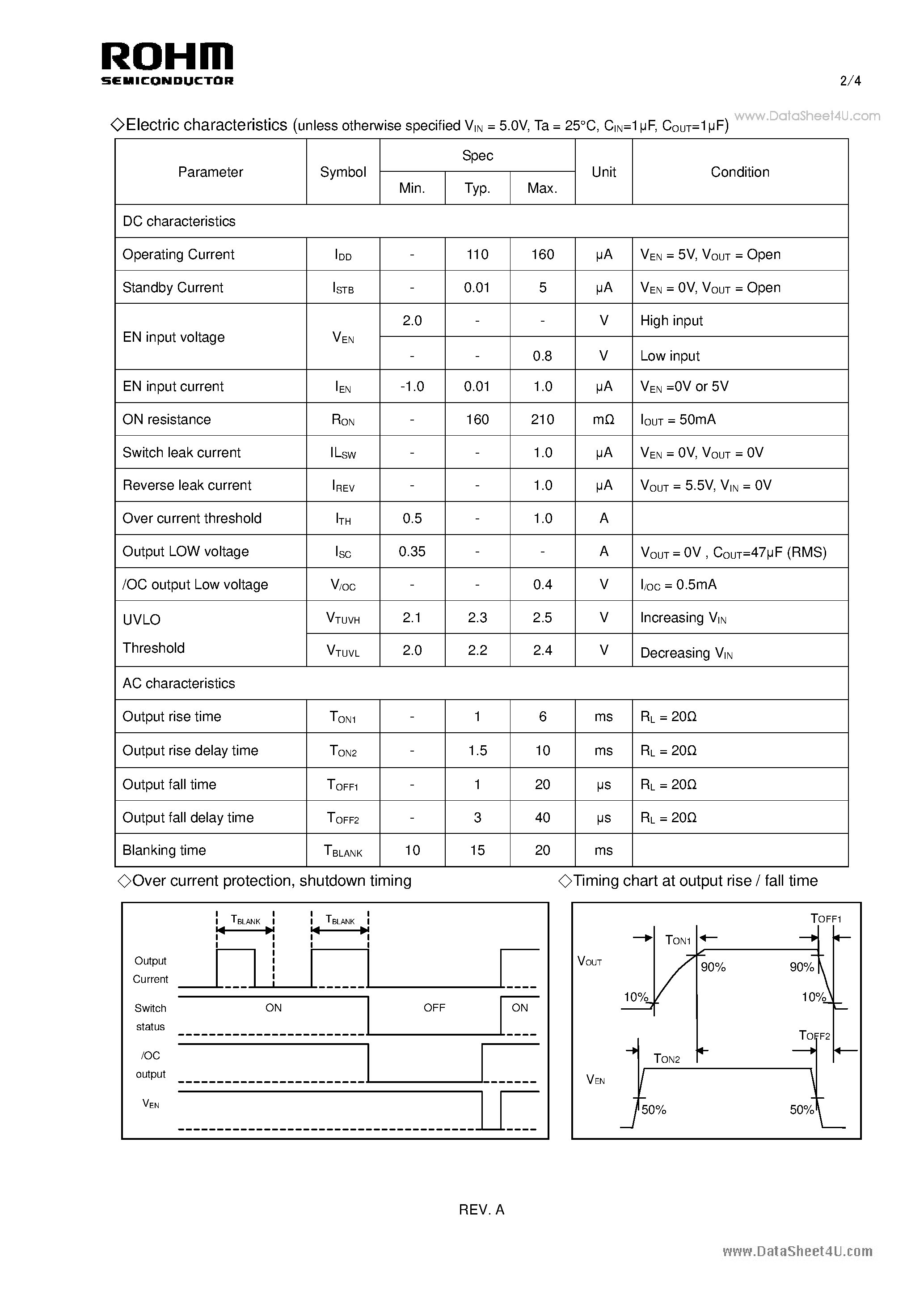 Даташит BD2220G - USB High side switch IC страница 2