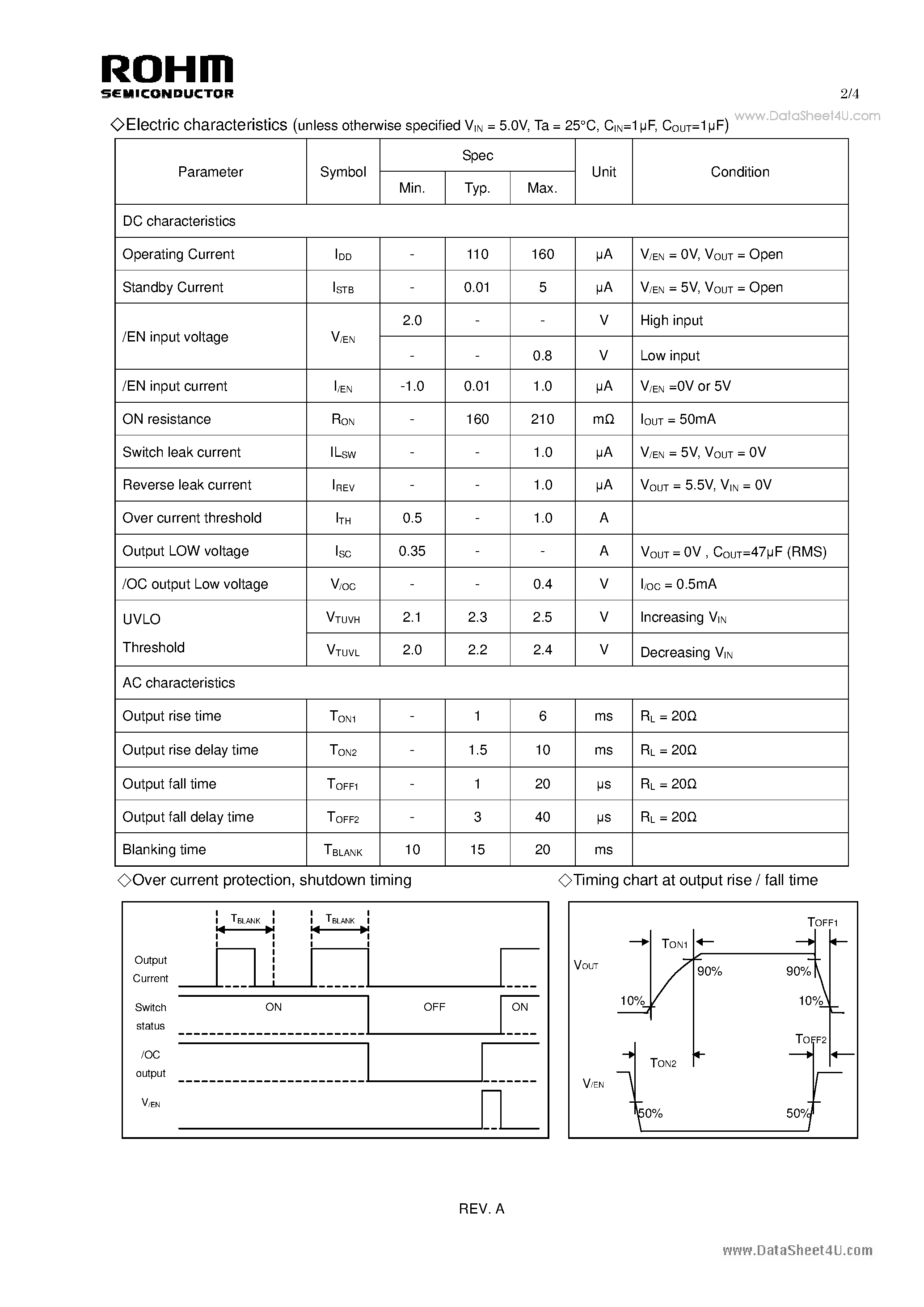 Даташит BD2221G - USB High side switch IC страница 2