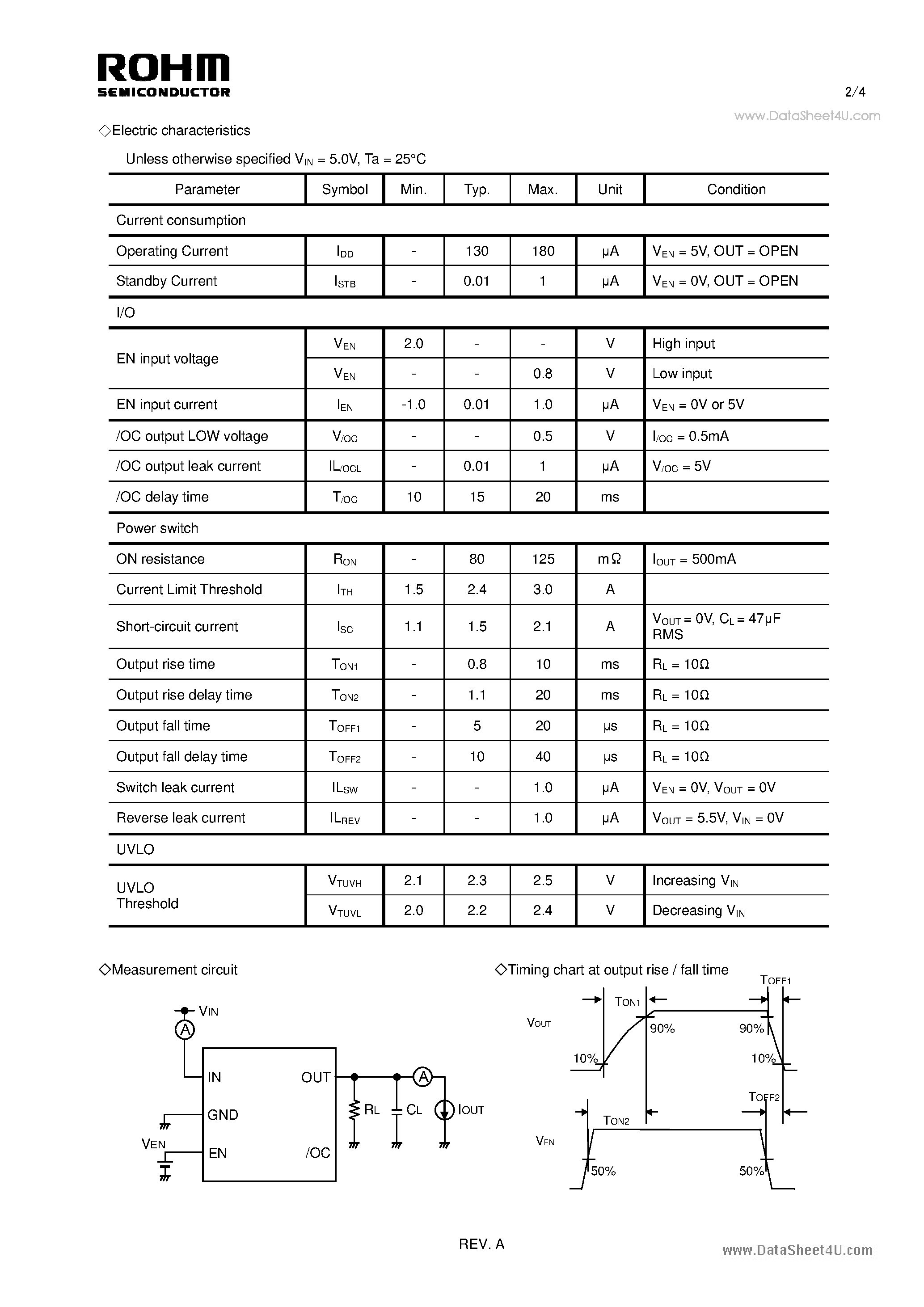 Даташит BD2066FJ - High side switch IC страница 2