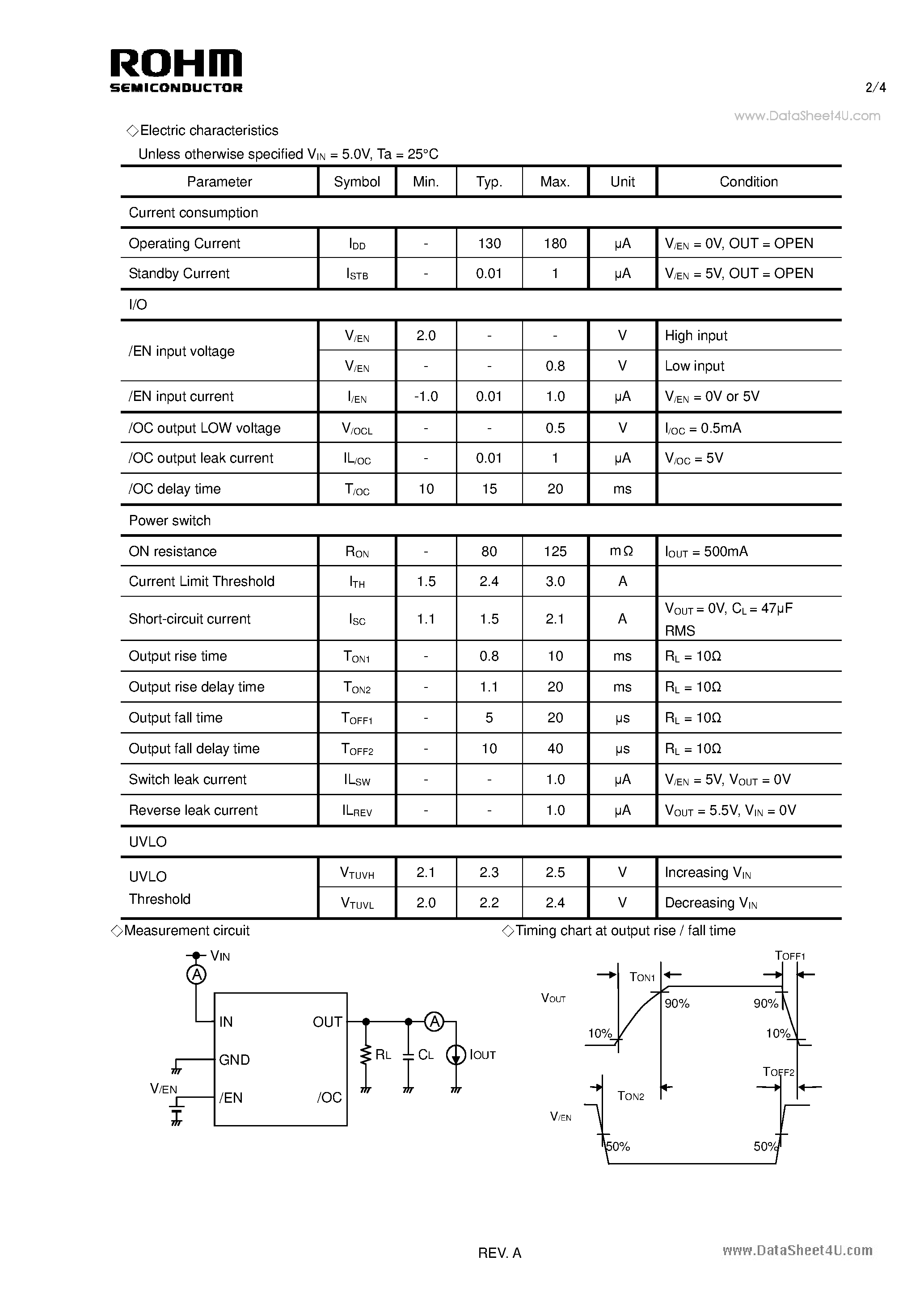 Даташит BD2062FJ - High side switch IC страница 2