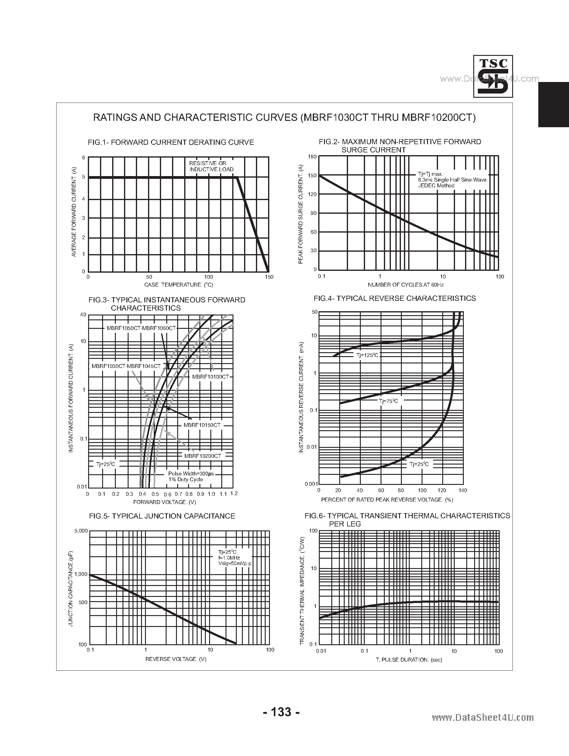 Datasheet MBRF10100CT page 2 Datasheet MBRF10100CT - (MBRF1030CT - MBRF10200CT) Schottky Barrier Rectifiers page 2